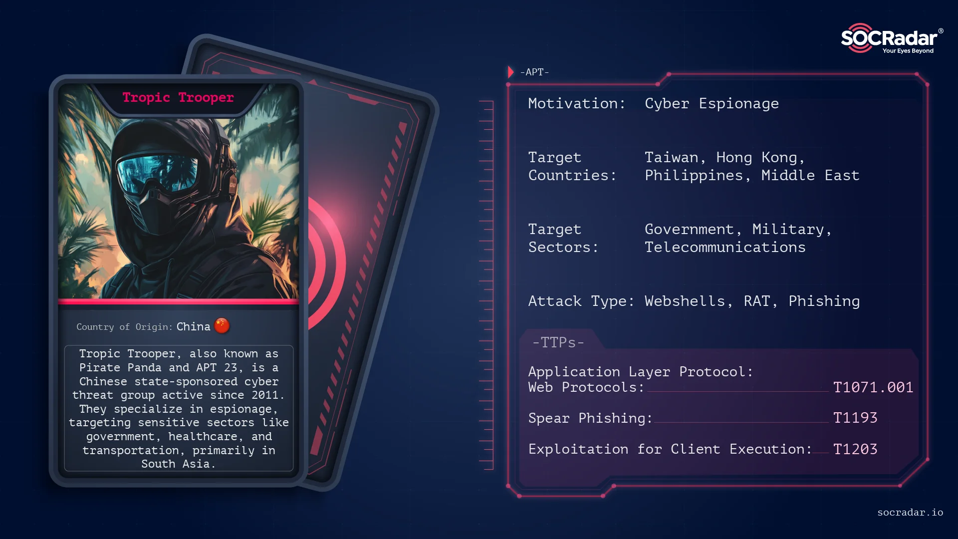 Threat actor card of Tropic Trooper