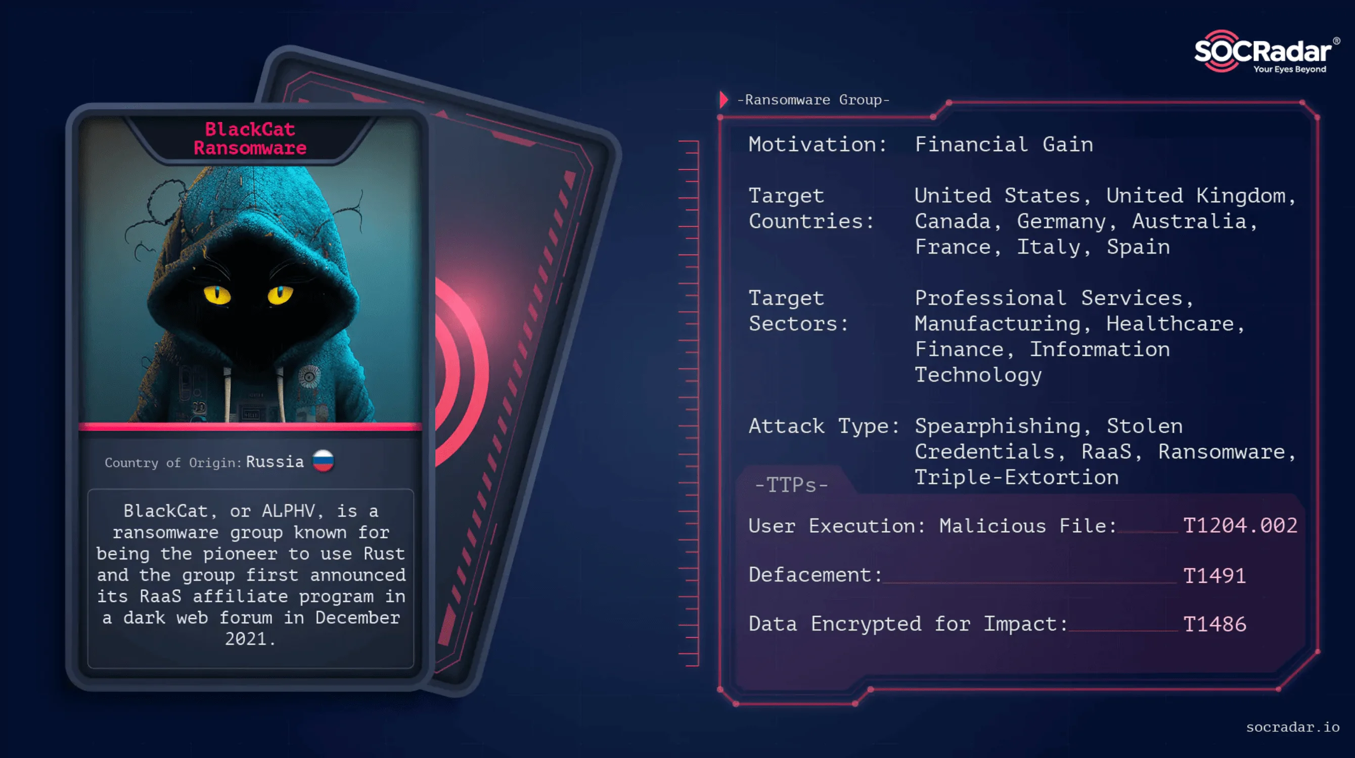 SOCRadar threat actor card for BlackCat ransomware