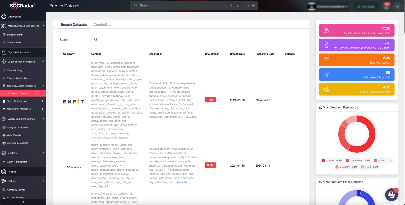 Monitor Breach Datasets and Combolists through hacker channels to prevent exposure to threats (SOCRadar XTI)