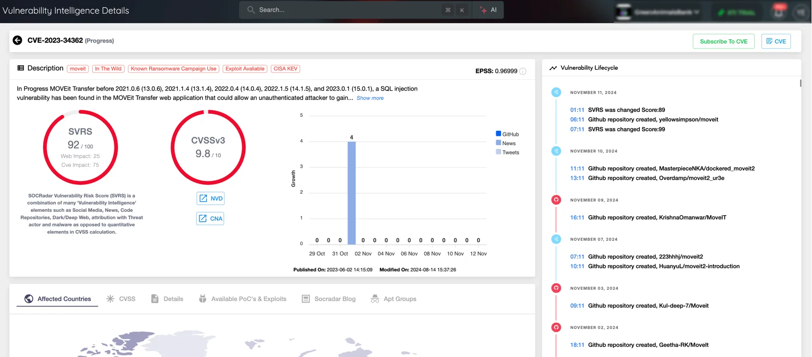 Details of CVE-2023-34362 (Source: SOCRadar Vulnerability Intelligence)