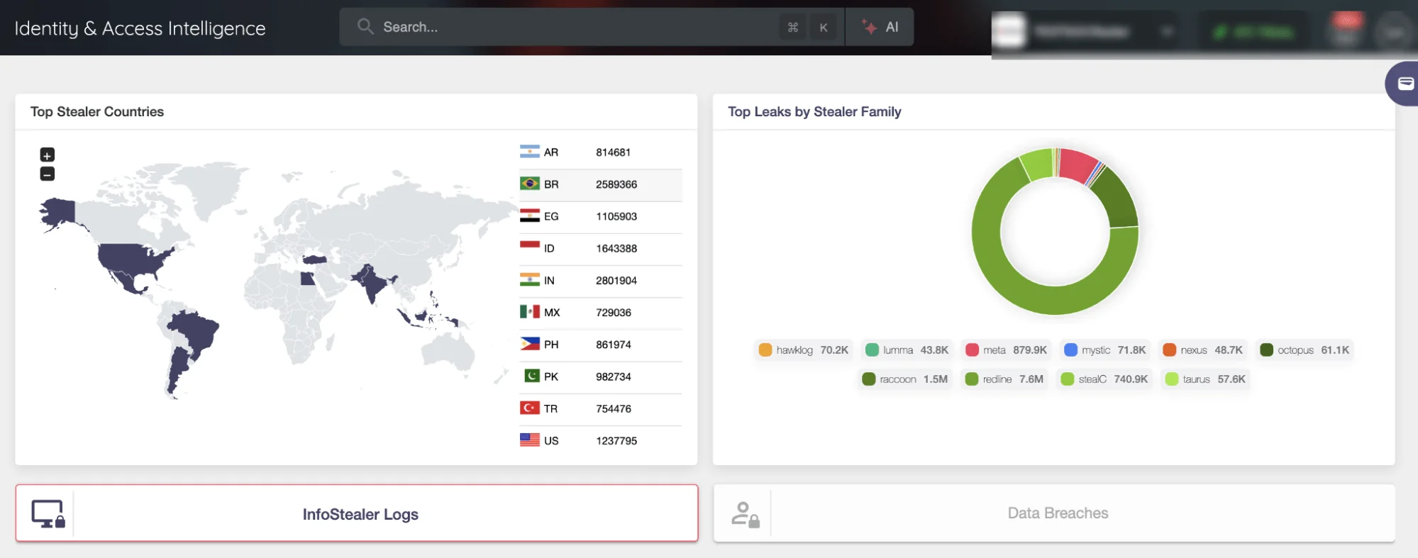 SOCRadar Identity & Access Intelligence