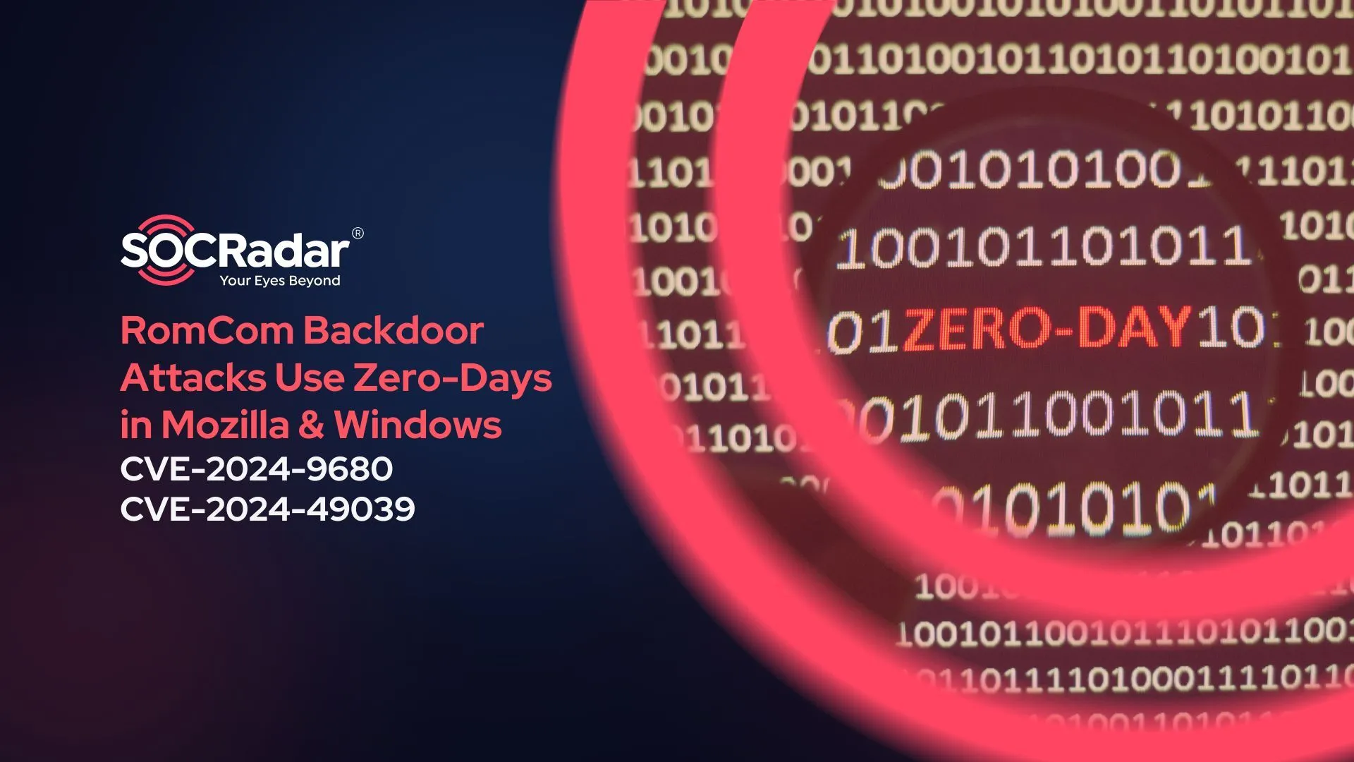 SOCRadar® Cyber Intelligence Inc. | RomCom Backdoor Attacks Use Zero-Day Exploits in Mozilla and Windows (CVE-2024-9680 & CVE-2024-49039)