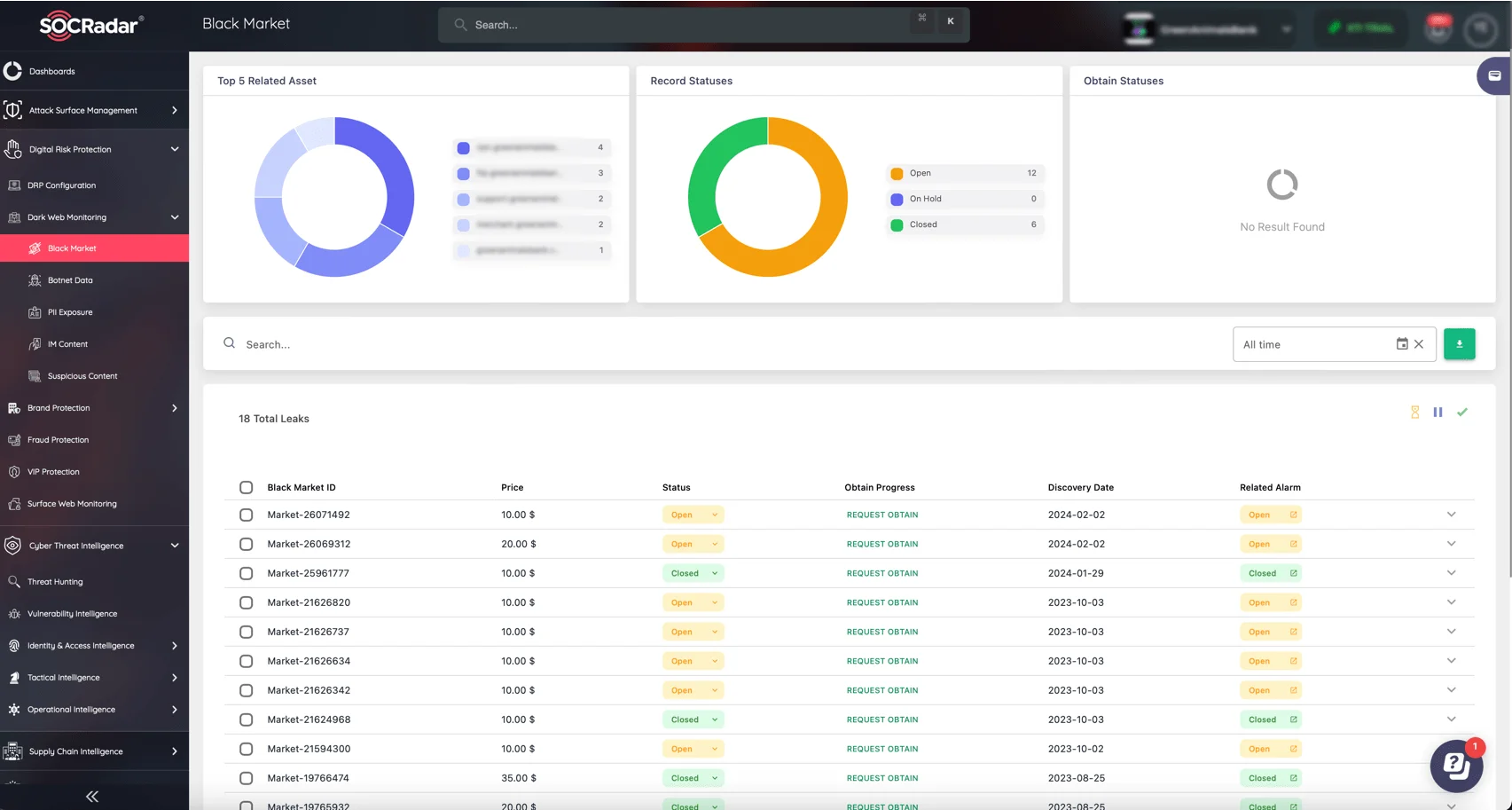 SOCRadar’s Dark Web Monitoring can track Black Market, PII Exposure, Instant Messaging Content, and more to protect your customer, employee, and business-related data across every hacker channel.