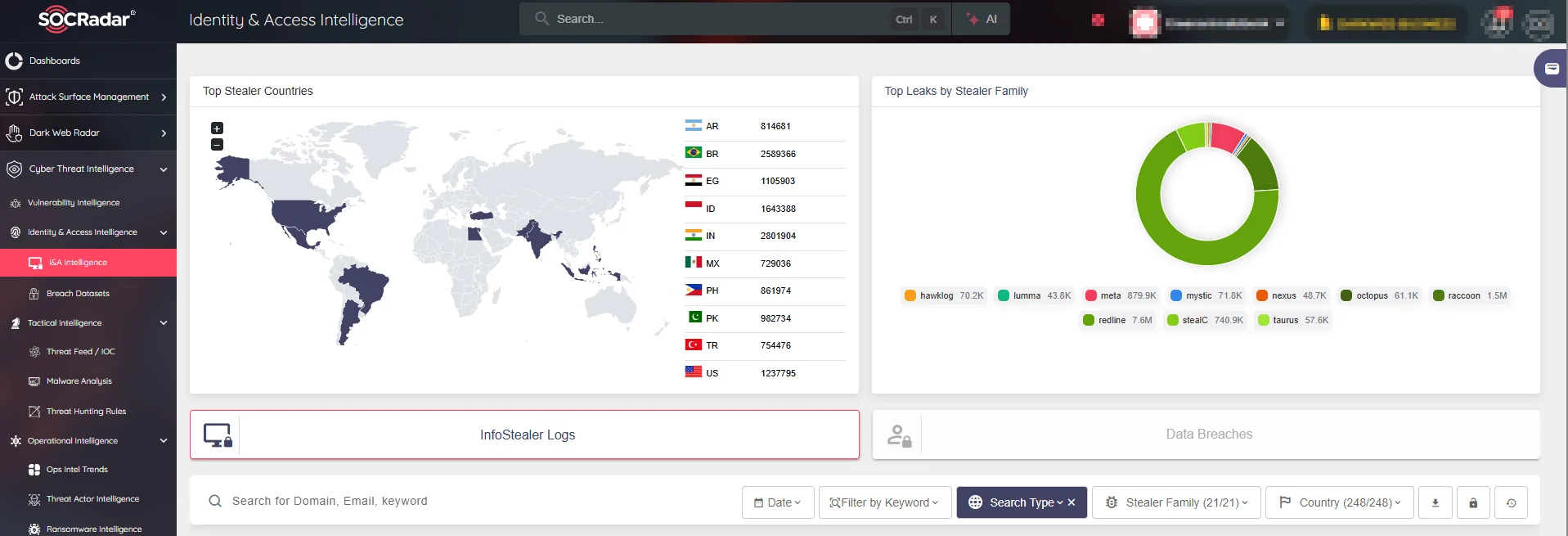 SOCRadar’s Identity & Access Intelligence