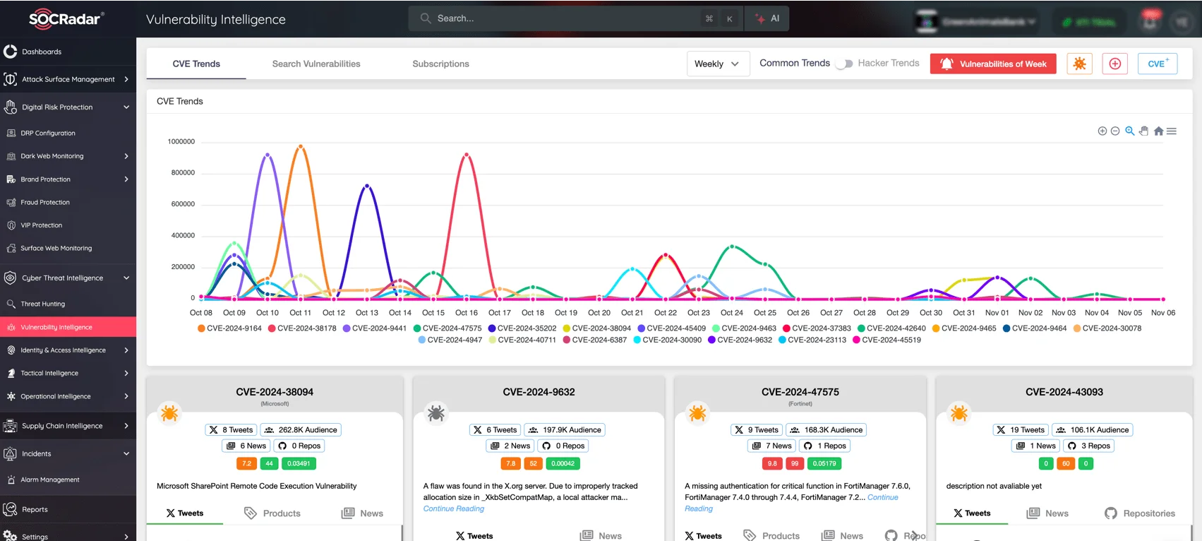 SOCRadar’s Vulnerability Intelligence, CVE and hacker trends