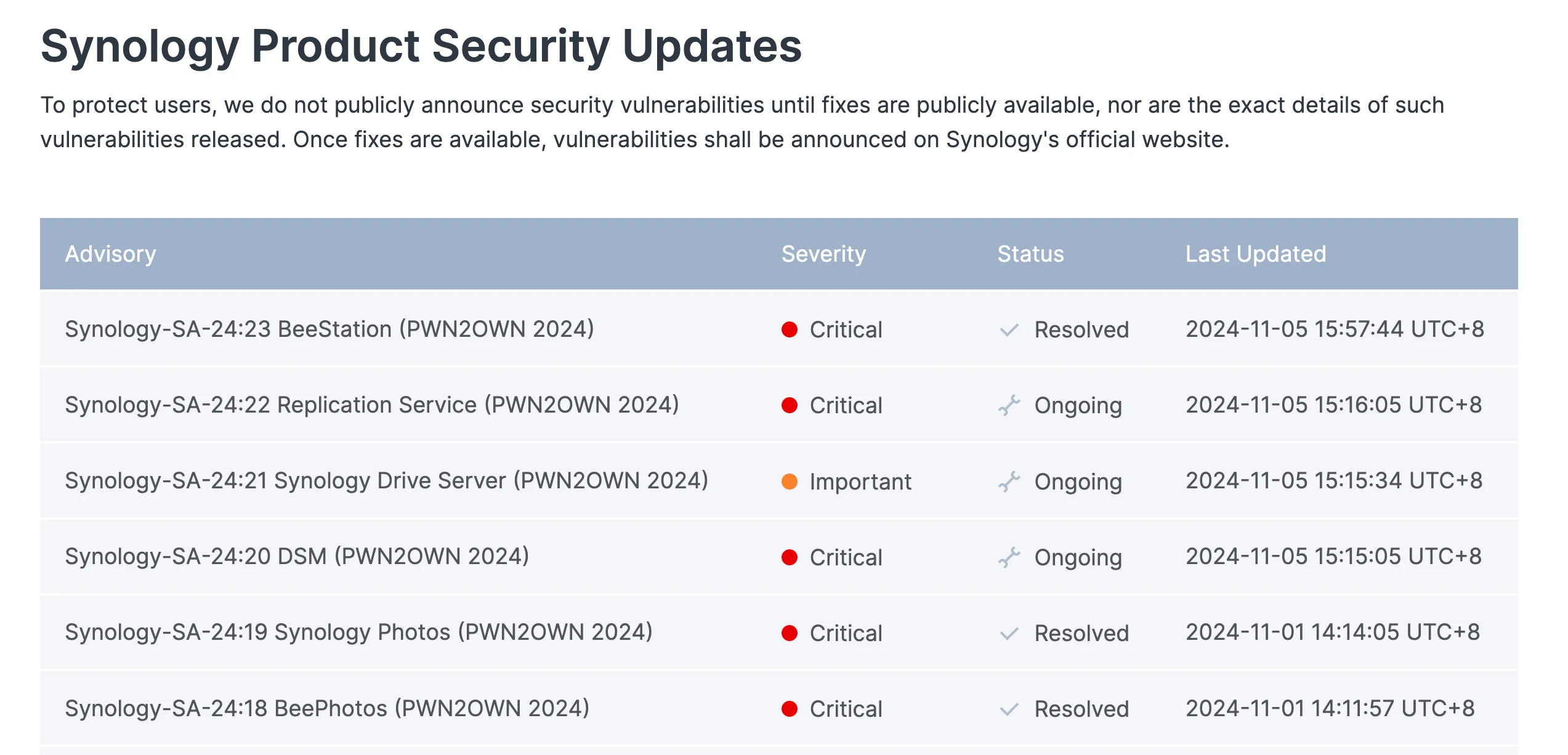 Synology’s Product Security Updates page