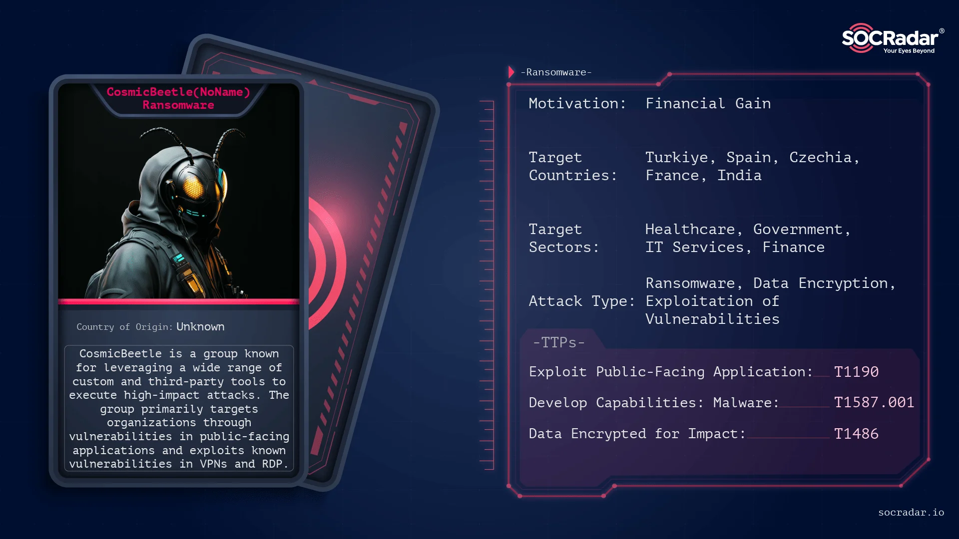 Threat actor card for CosmicBeetle(NoName)