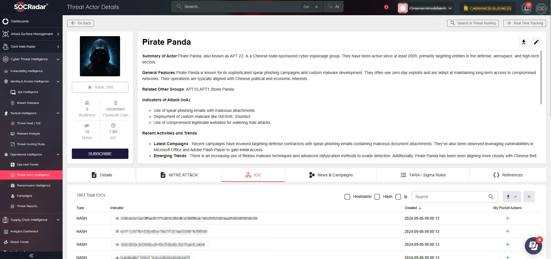 SOCRadar’s Operational Intelligence/Threat Actor Intelligence