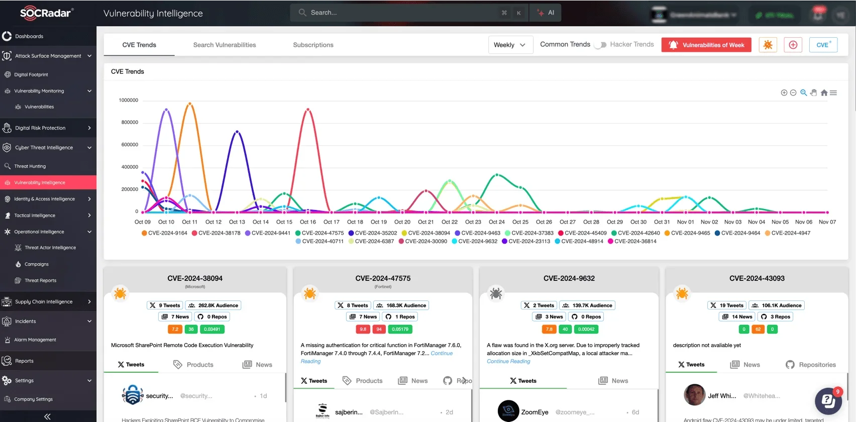 Track CVE trends and search vulnerability information via SOCRadar’s Vulnerability Intelligence