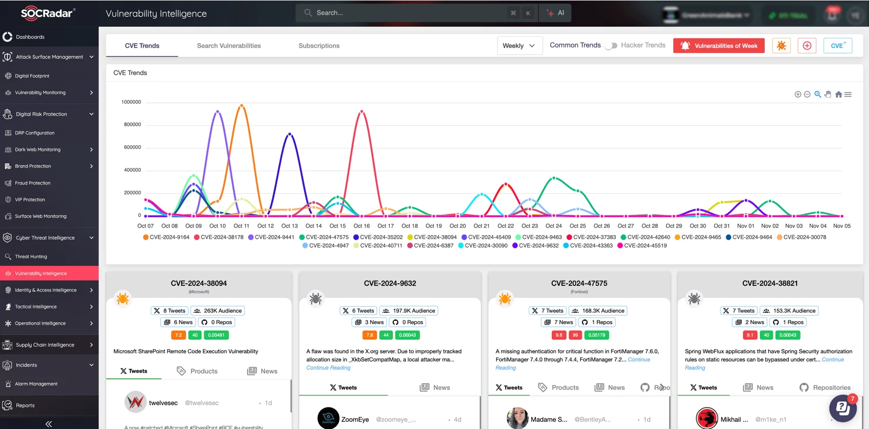 SOCRadar’s Vulnerability Intelligence