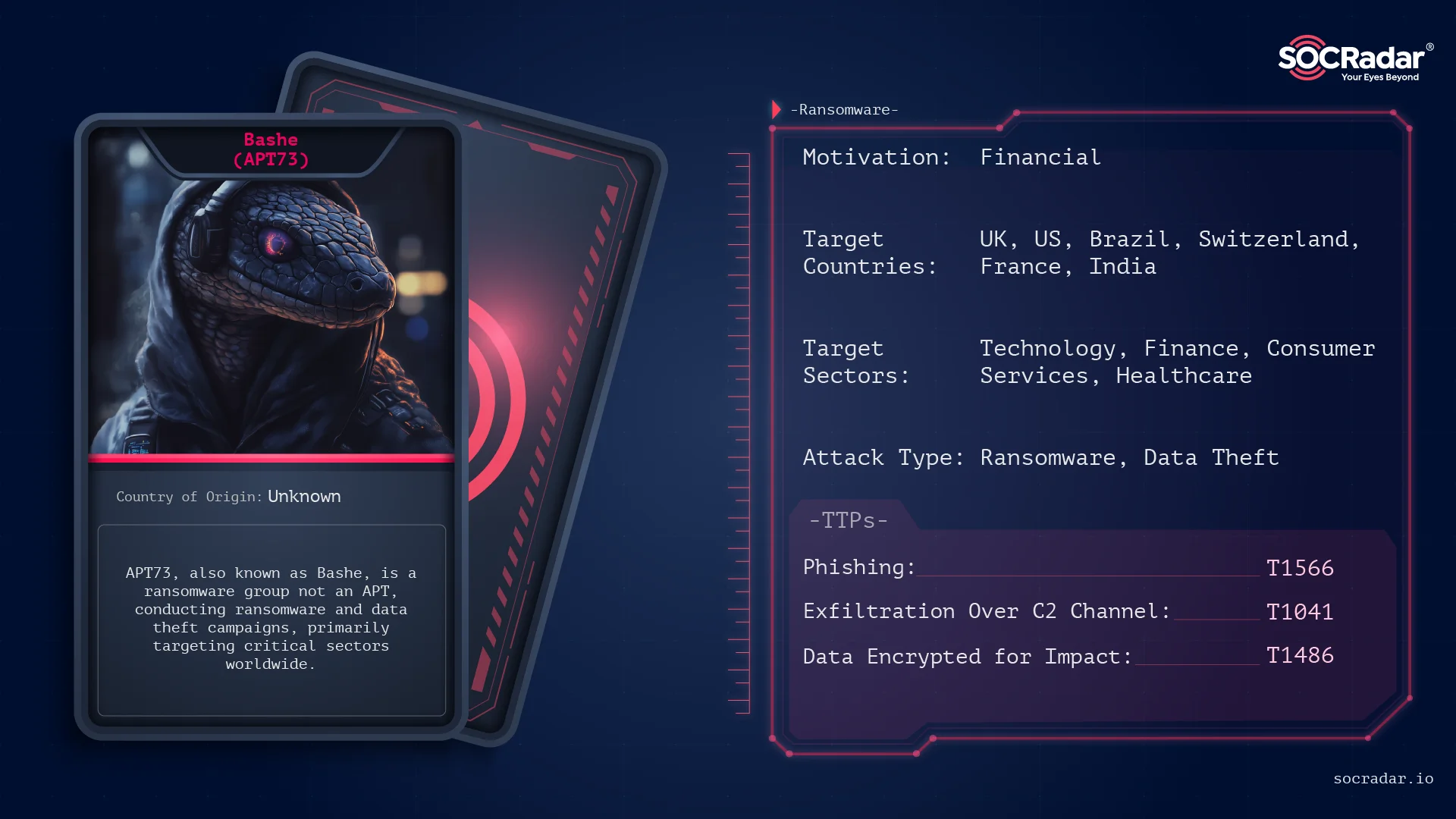 Threat actor card for Bashe (APT73)