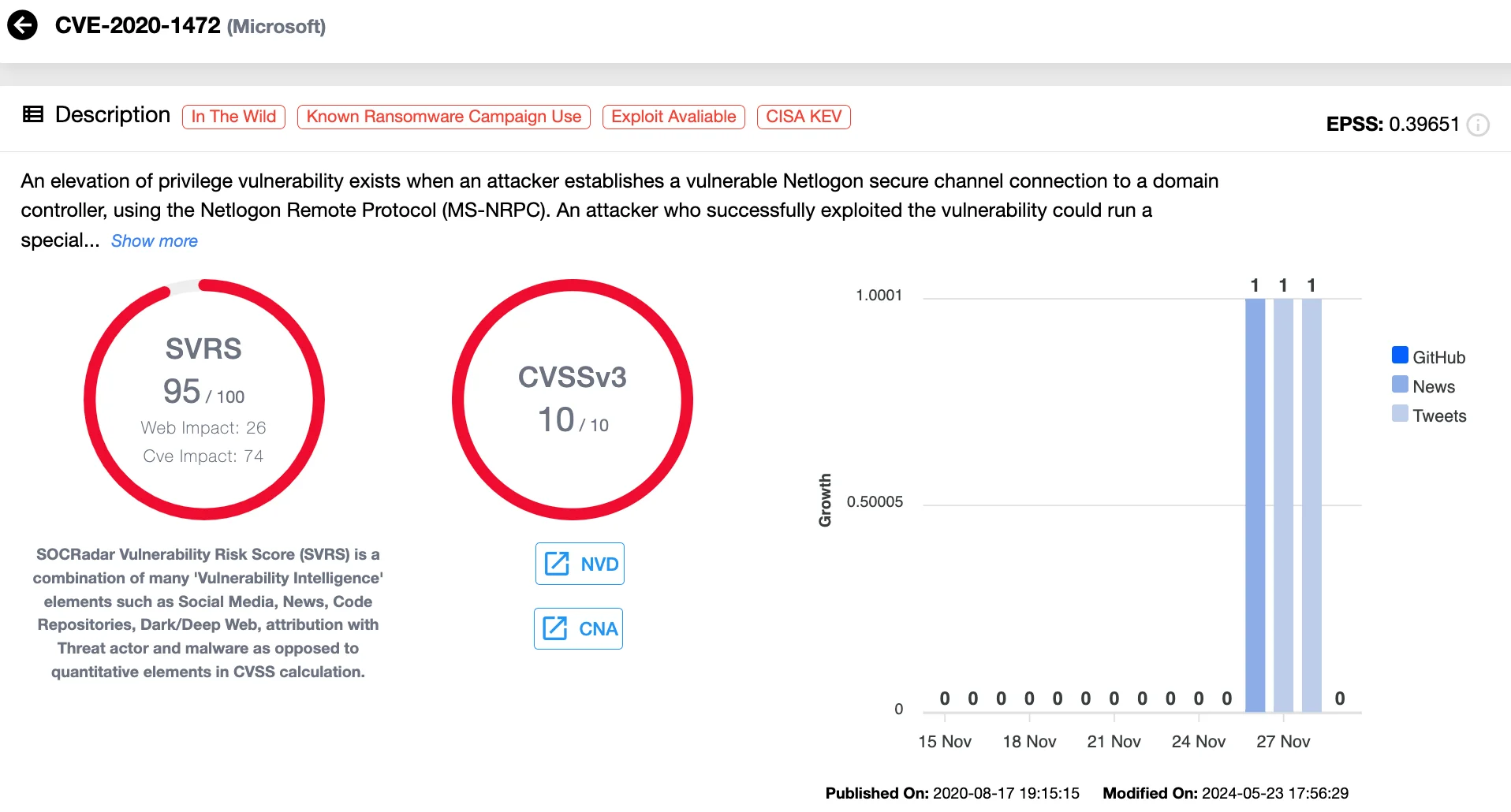 Details of CVE-2020-1472 (SOCRadar Vulnerability Intelligence)