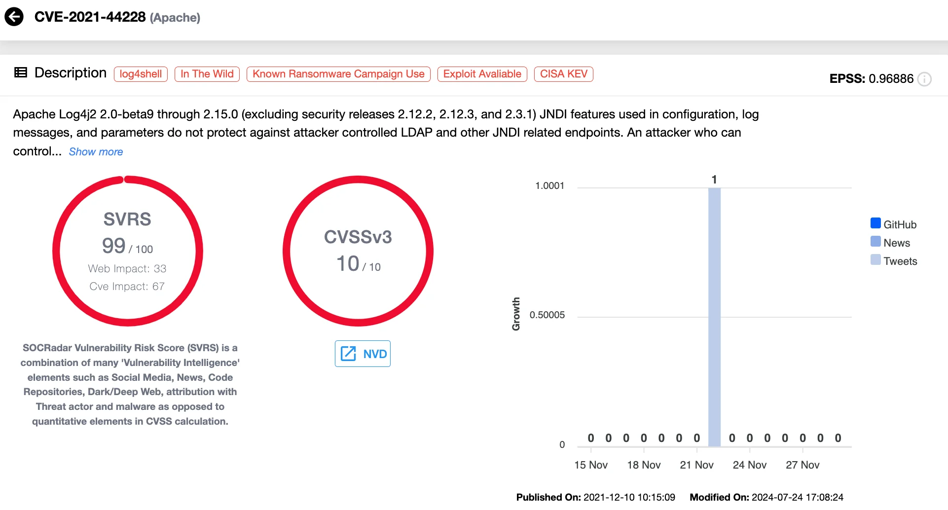 Details of CVE-2021-44228 (SOCRadar Vulnerability Intelligence)