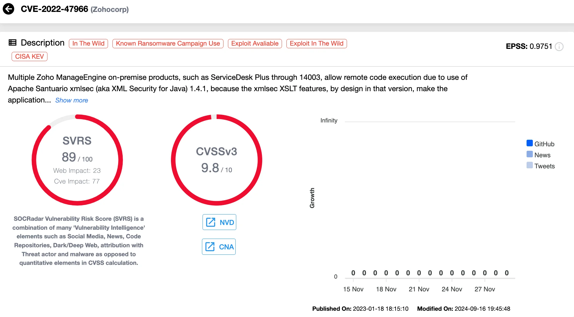 Details of CVE-2022-47966 (SOCRadar Vulnerability Intelligence)