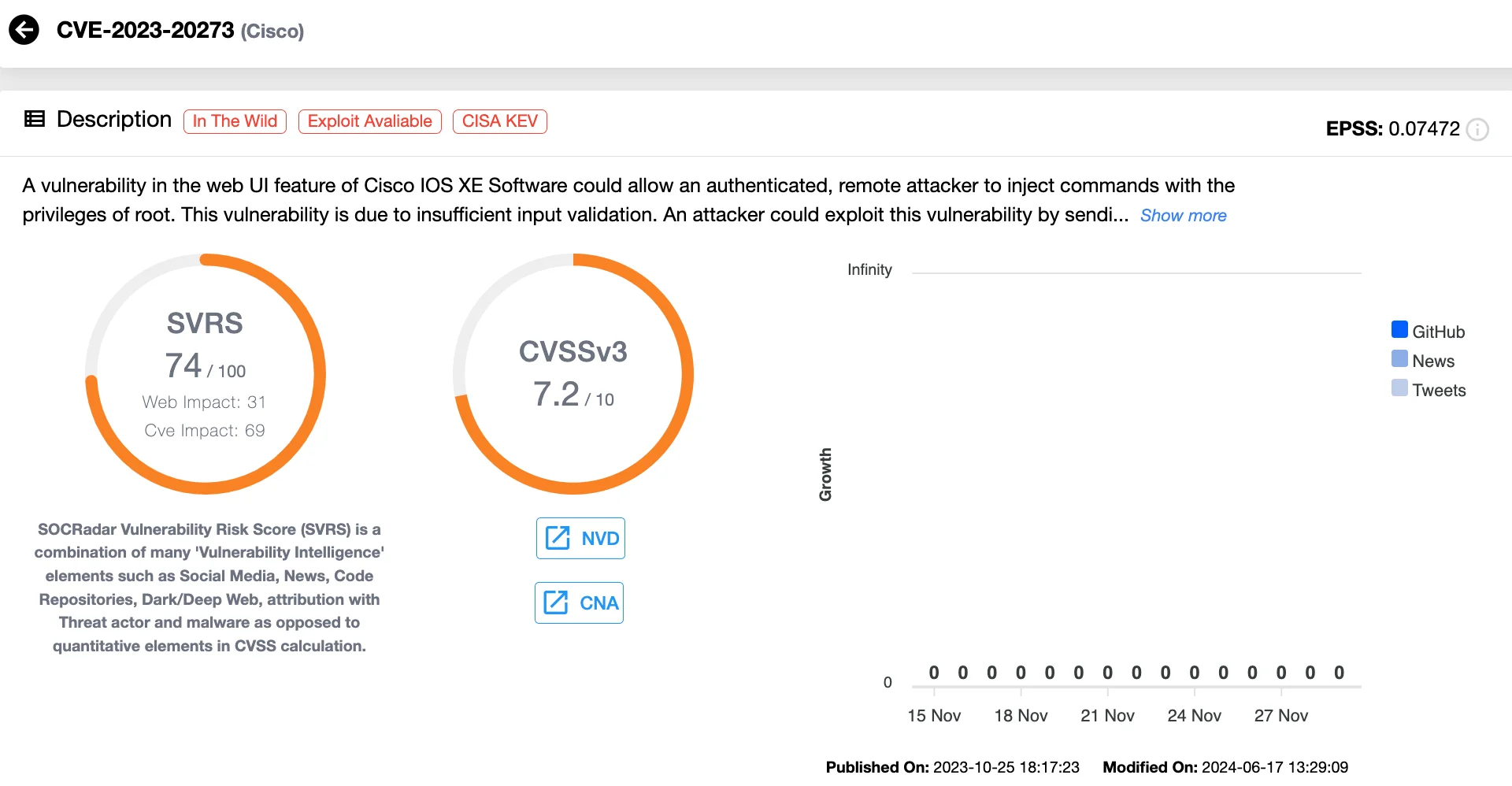 Details of CVE-2023-20273 (SOCRadar Vulnerability Intelligence)