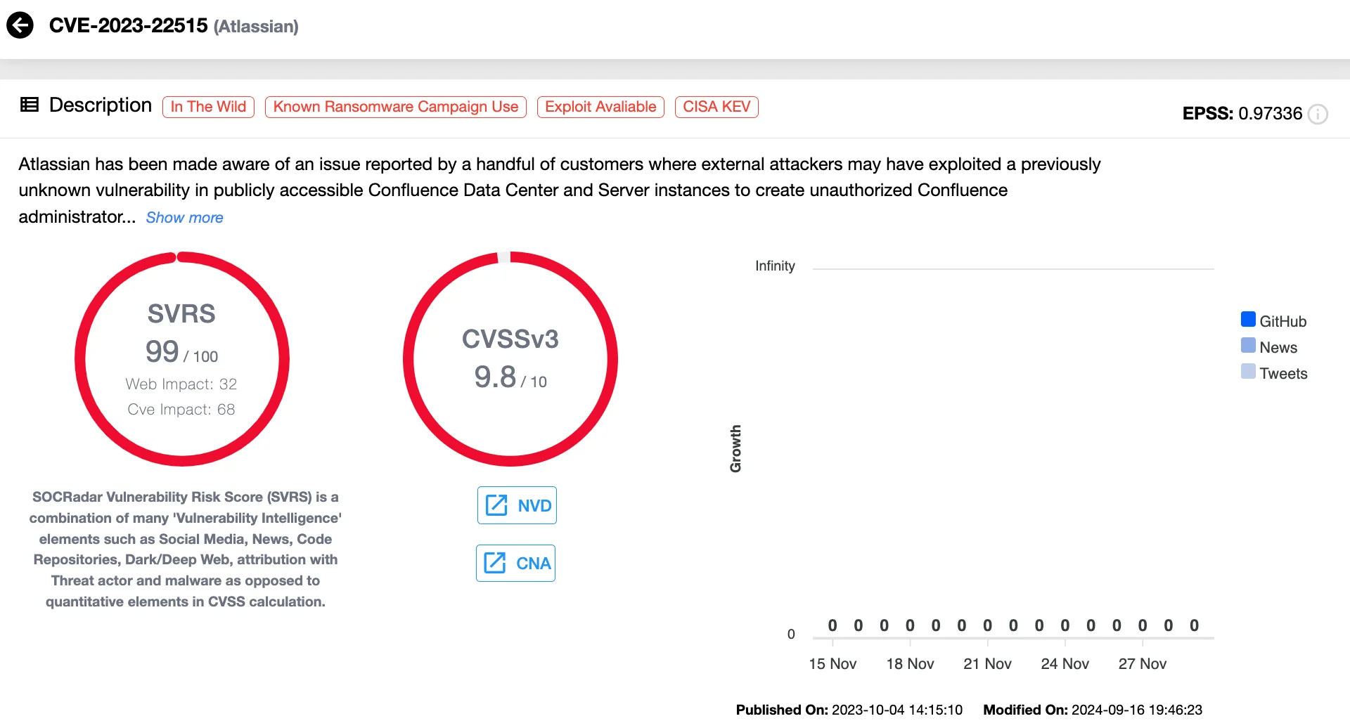 Details of CVE-2023-22515 (SOCRadar Vulnerability Intelligence)