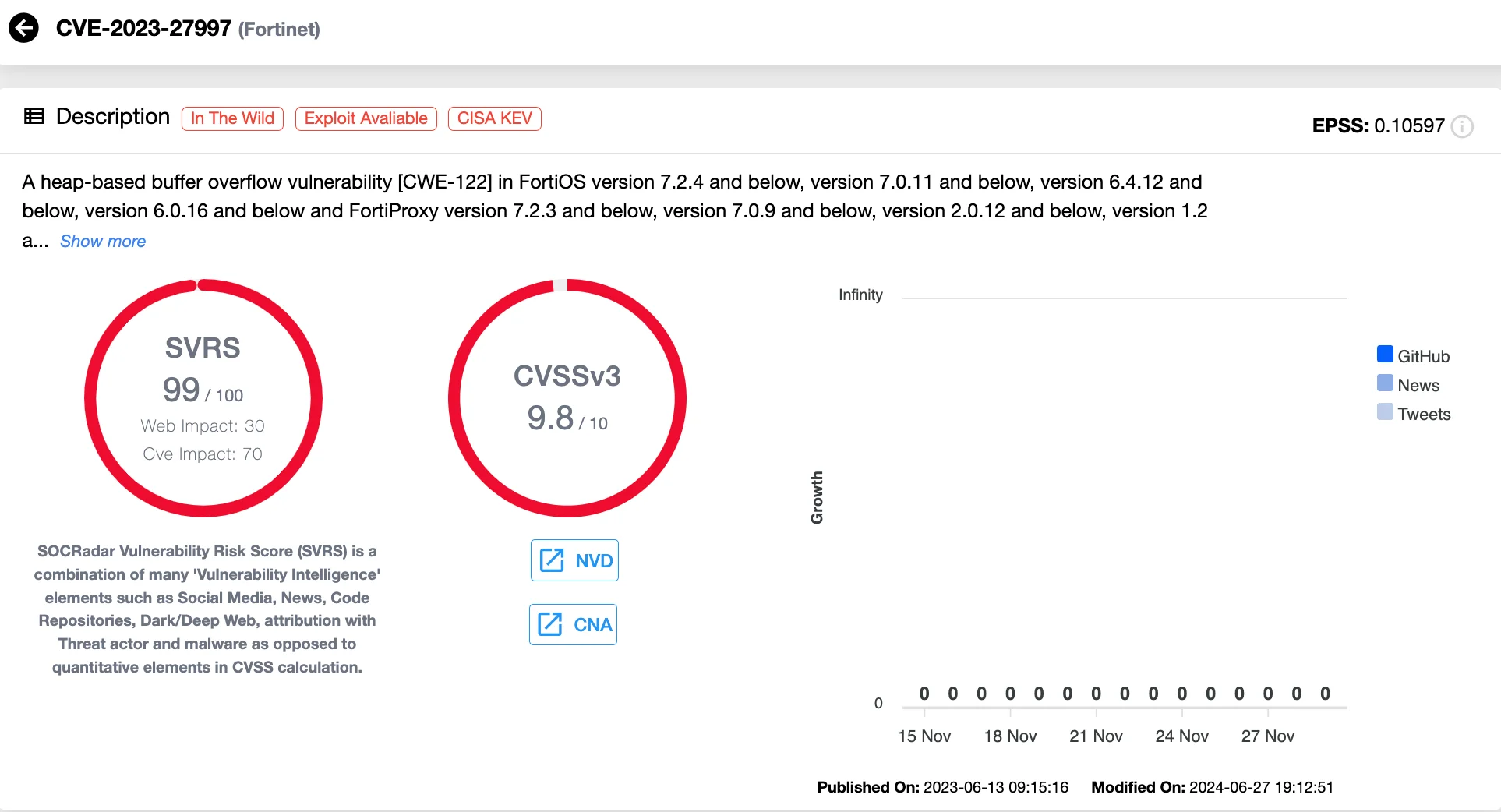 Details of CVE-2023-27997 (SOCRadar Vulnerability Intelligence)