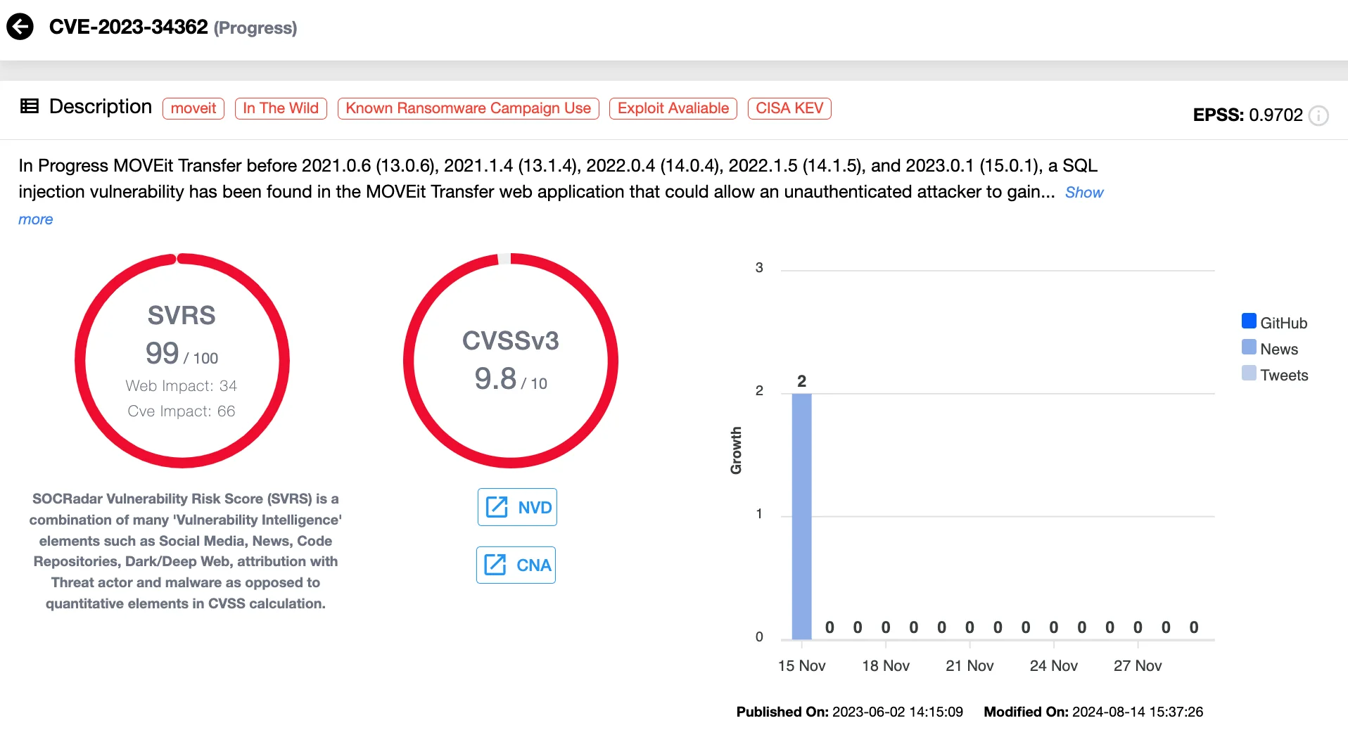 Details of CVE-2023-34362 (SOCRadar Vulnerability Intelligence)