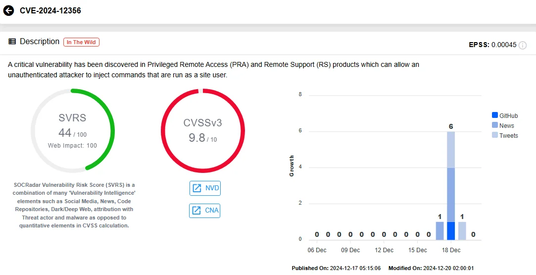 Vulnerability card of CVE-2024-12356 (SOCRadar Vulnerability Intelligence)