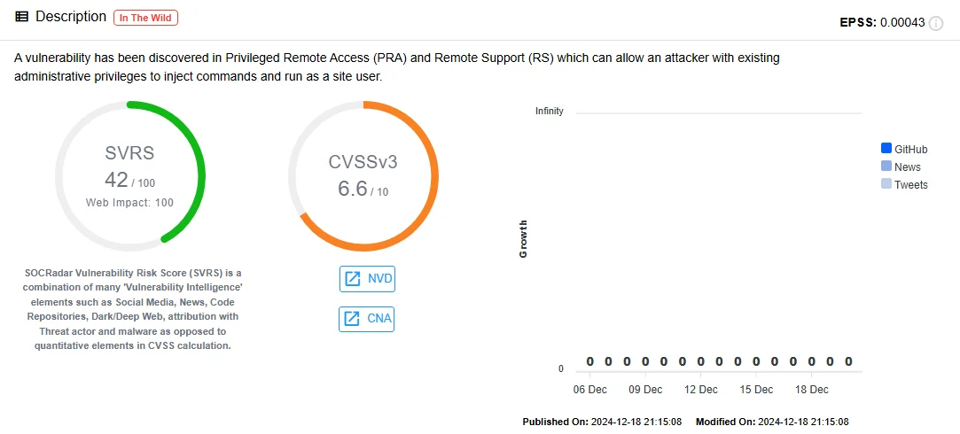 Vulnerability card of CVE-2024-12686 (SOCRadar Vulnerability Intelligence)