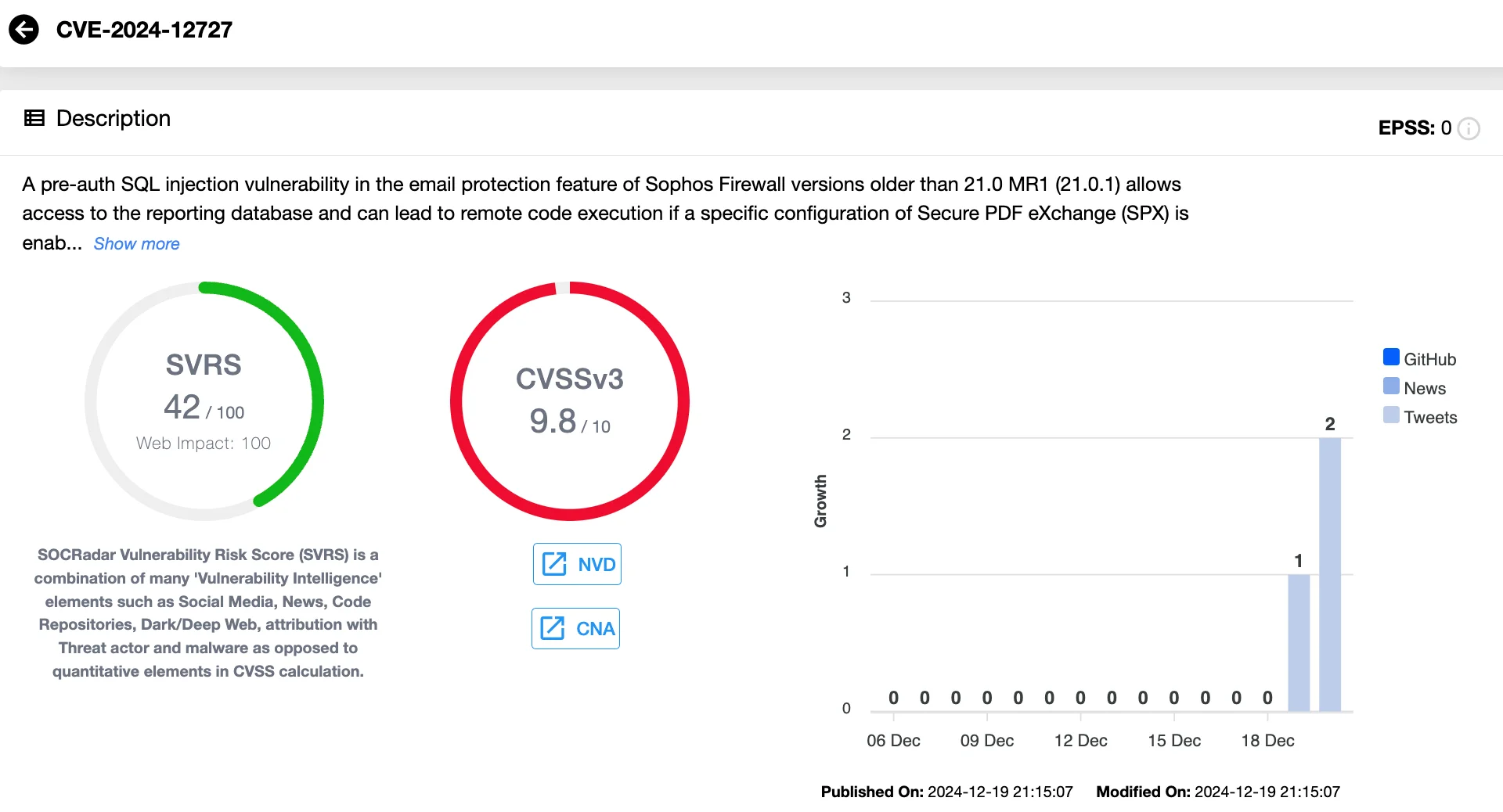 Vulnerability card of CVE-2024-12727 (SOCRadar Vulnerability Intelligence)