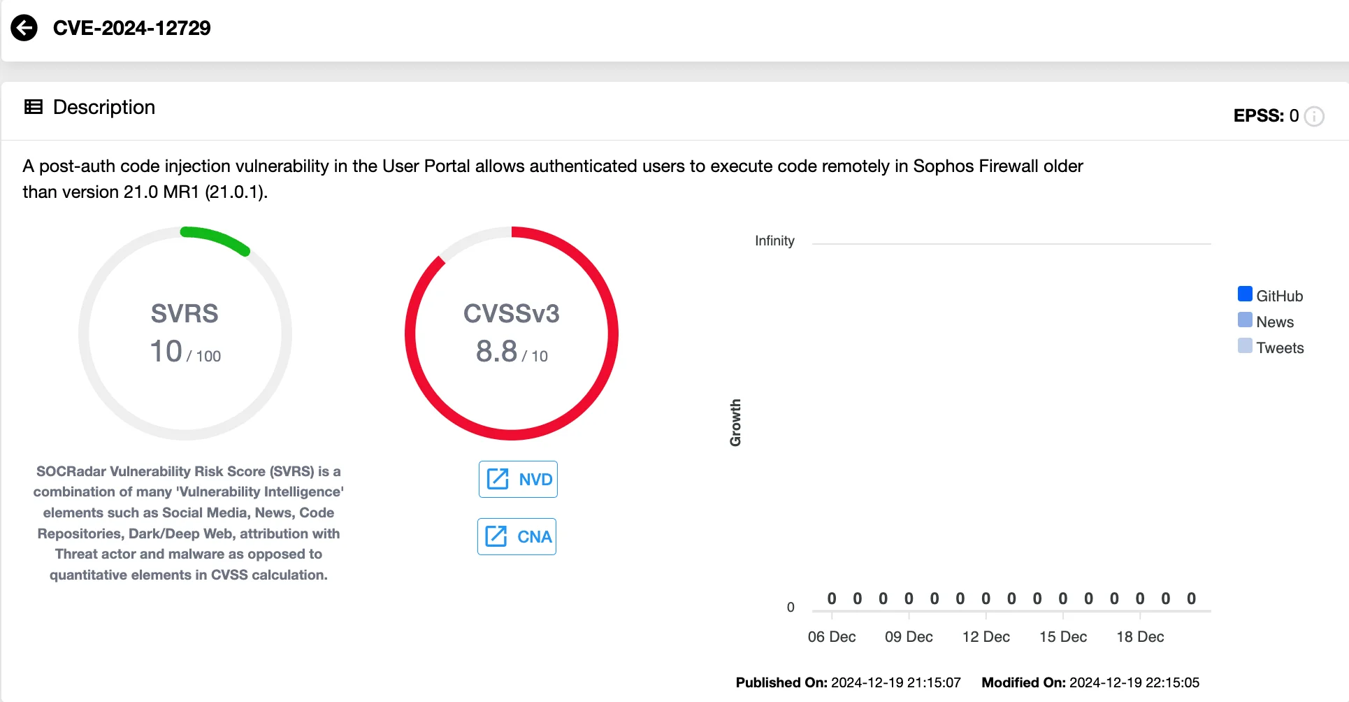 Vulnerability card of CVE-2024-12729 (SOCRadar Vulnerability Intelligence)