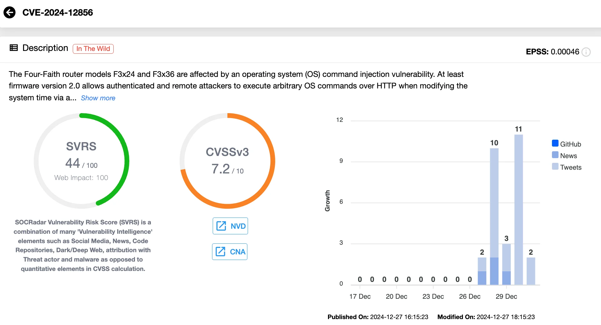 Vulnerability card of CVE-2024-12856 (SOCRadar Vulnerability Intelligence)