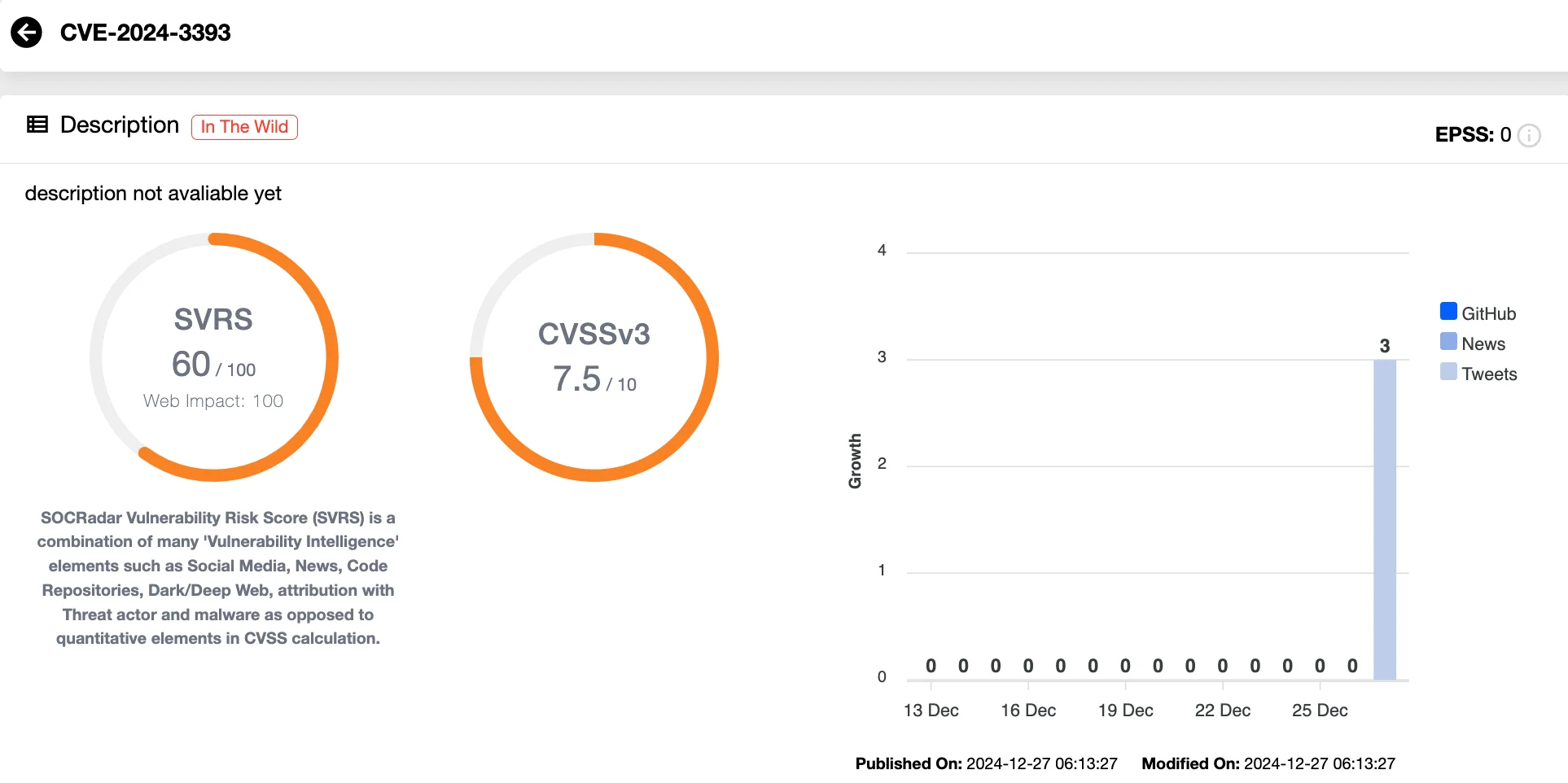 Vulnerability card of CVE-2024-3393 (SOCRadar Vulnerability Intelligence)