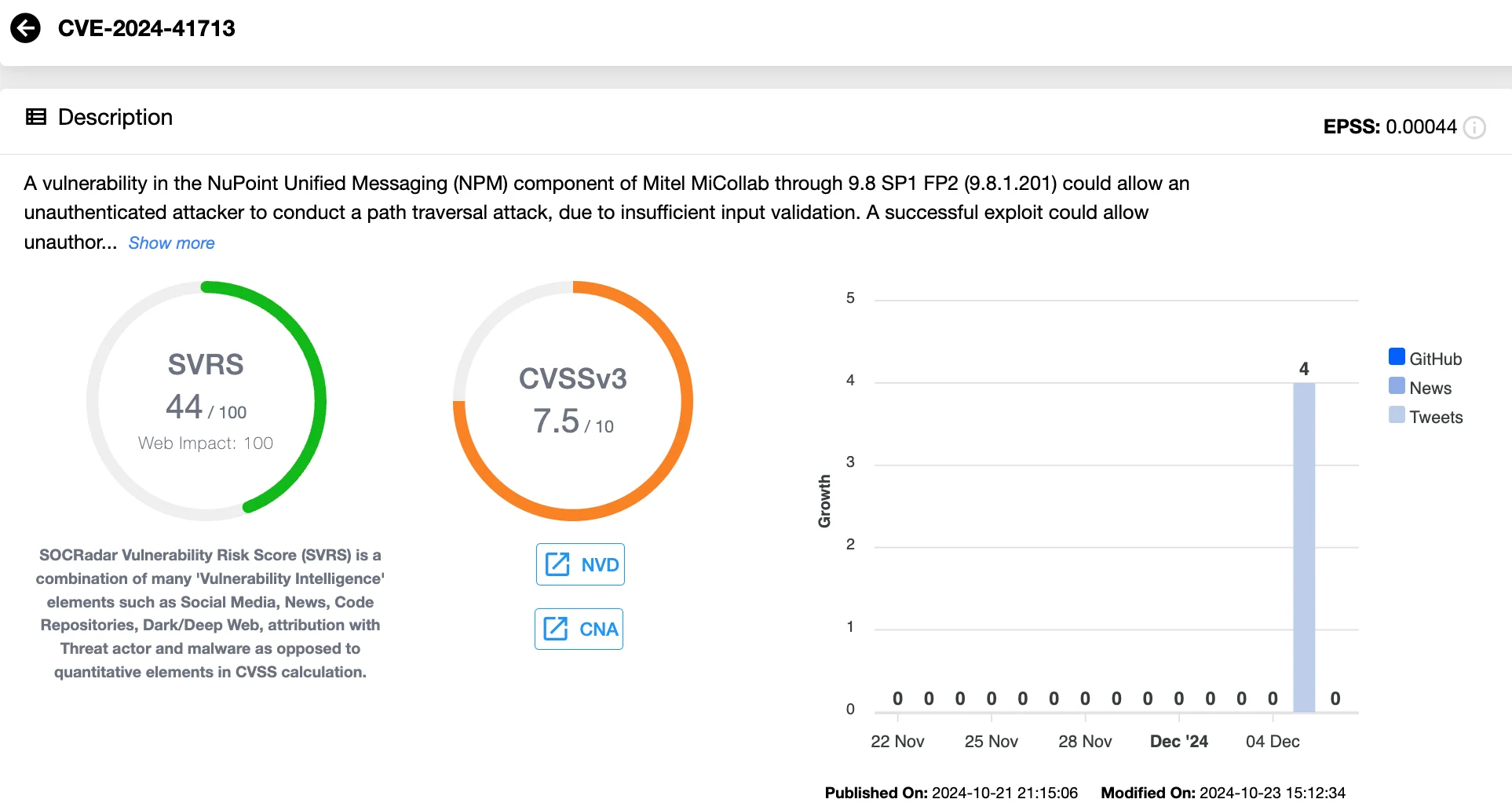 Details of CVE-2024-41713 (SOCRadar Vulnerability Intelligence)