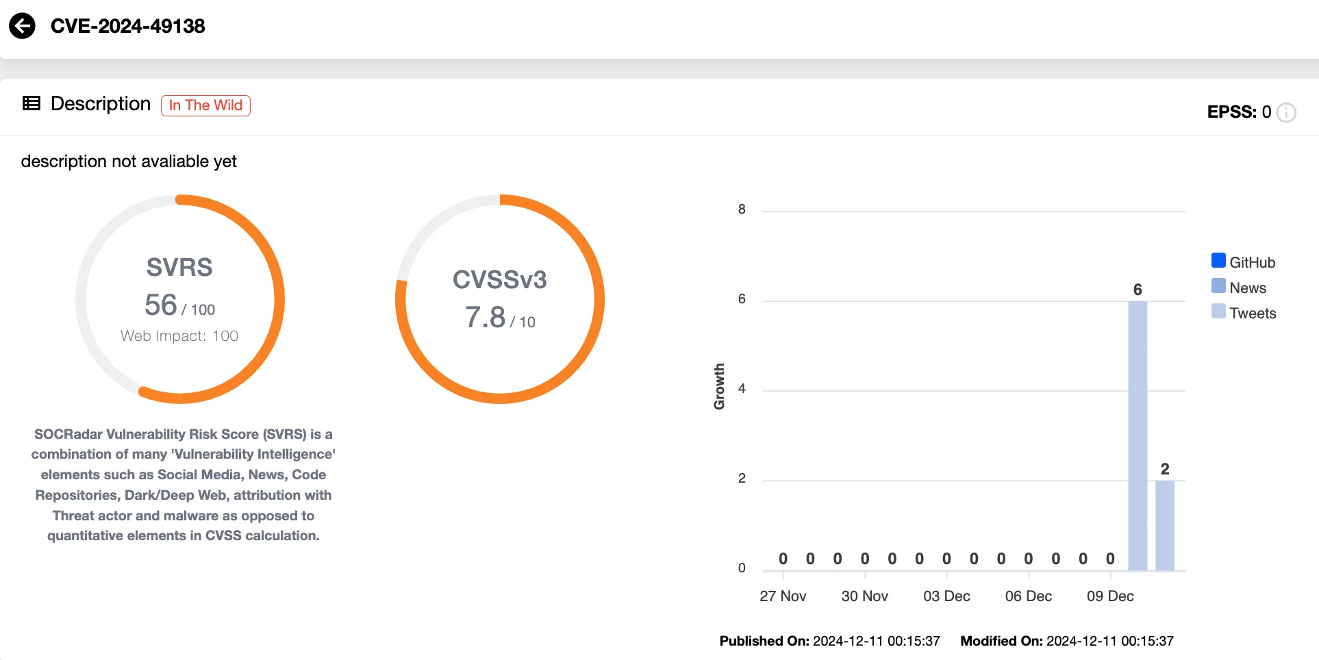 Vulnerability card of CVE-2024-49138 (SOCRadar Vulnerability Intelligence)