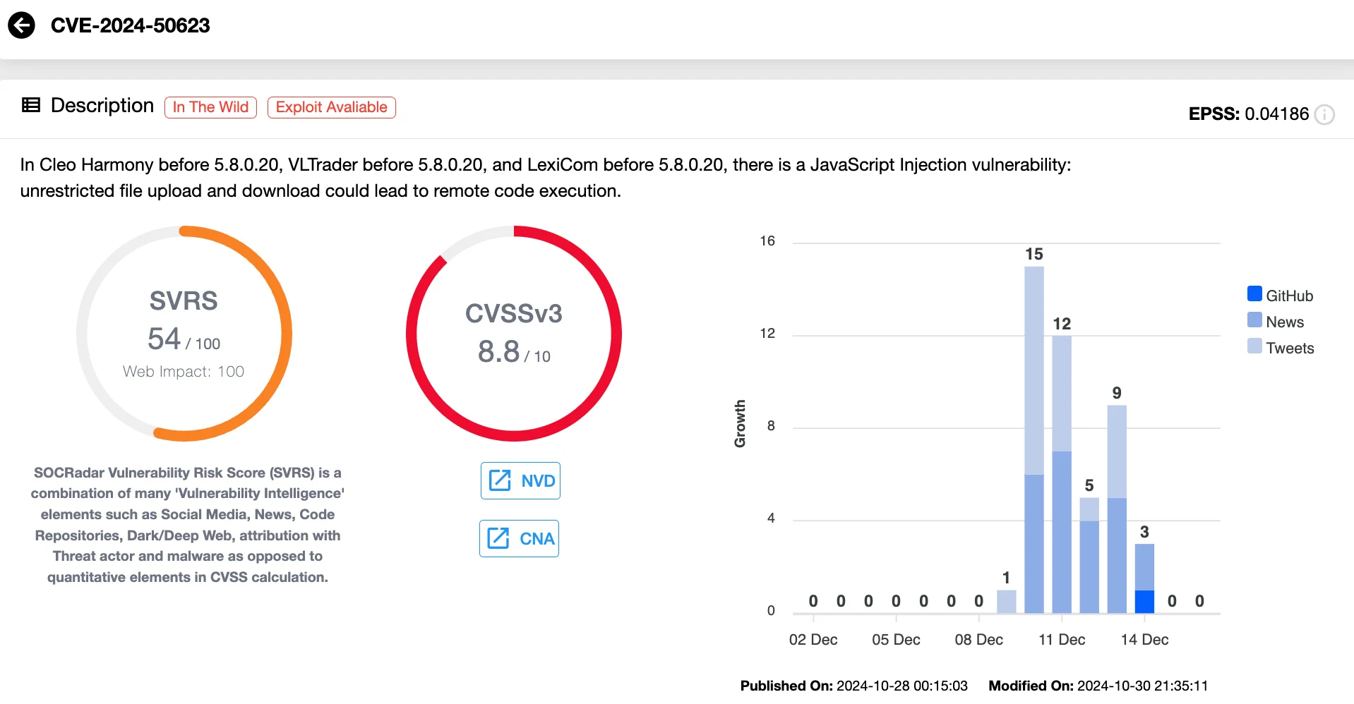 Vulnerability card of CVE-2024-50623 (SOCRadar Vulnerability Intelligence)