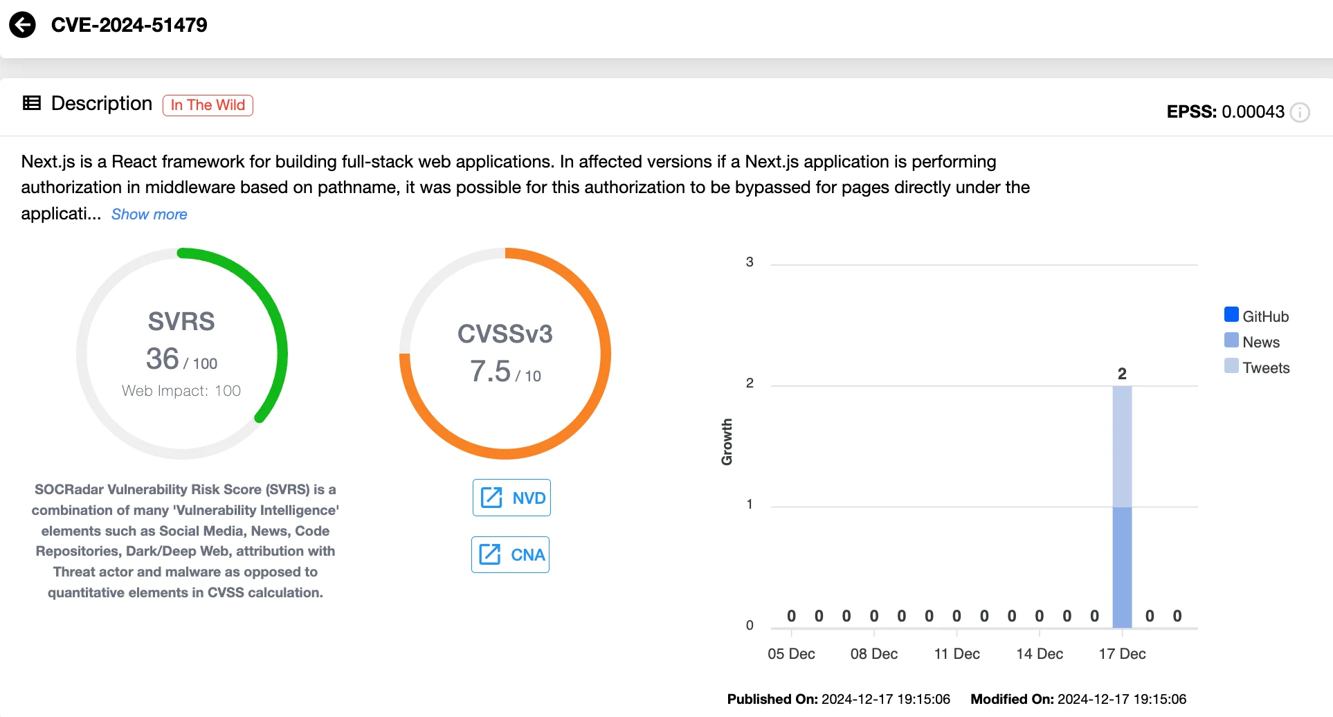 Vulnerability card of CVE-2024-51479 (SOCRadar Vulnerability Intelligence)