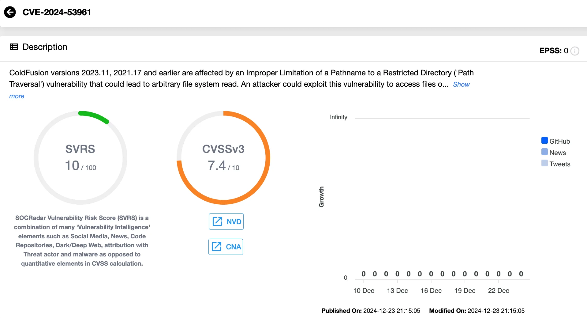 Vulnerability card of CVE-2024-53961 (SOCRadar Vulnerability Intelligence)