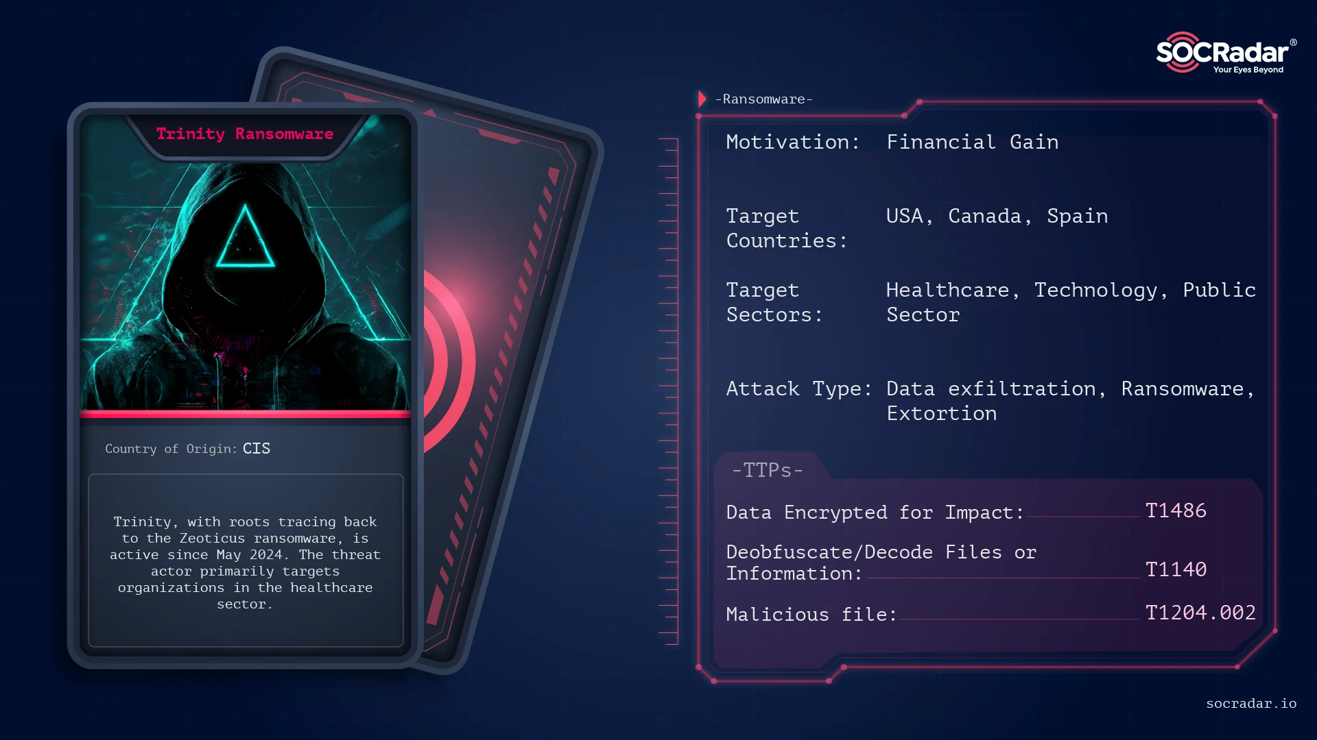 Threat actor card for Trinity Ransomware