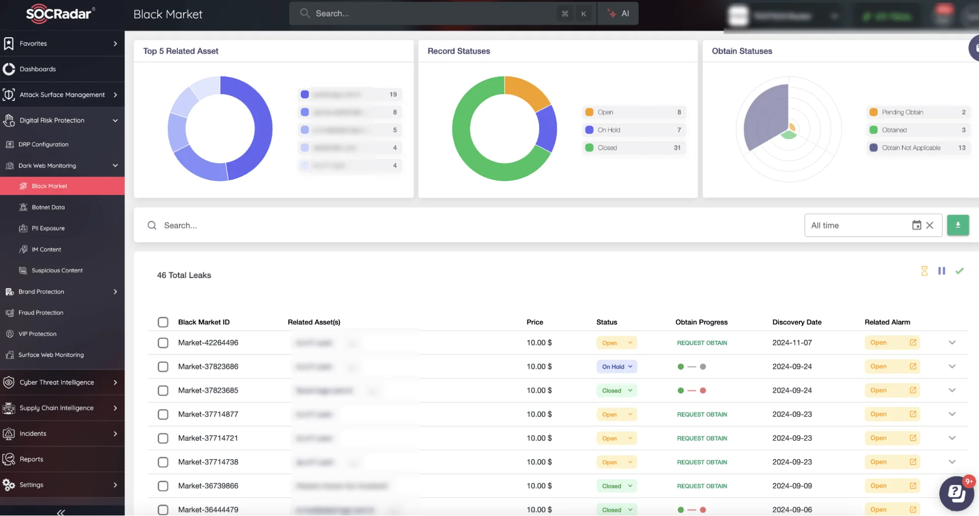 SOCRadar Dark Web Monitoring