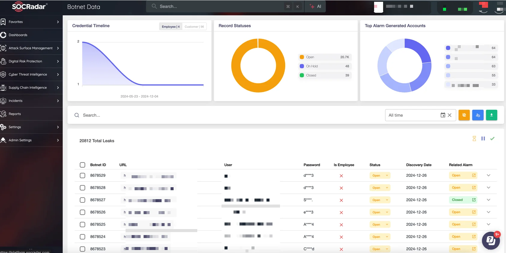 SOCRadar Dark Web Monitoring