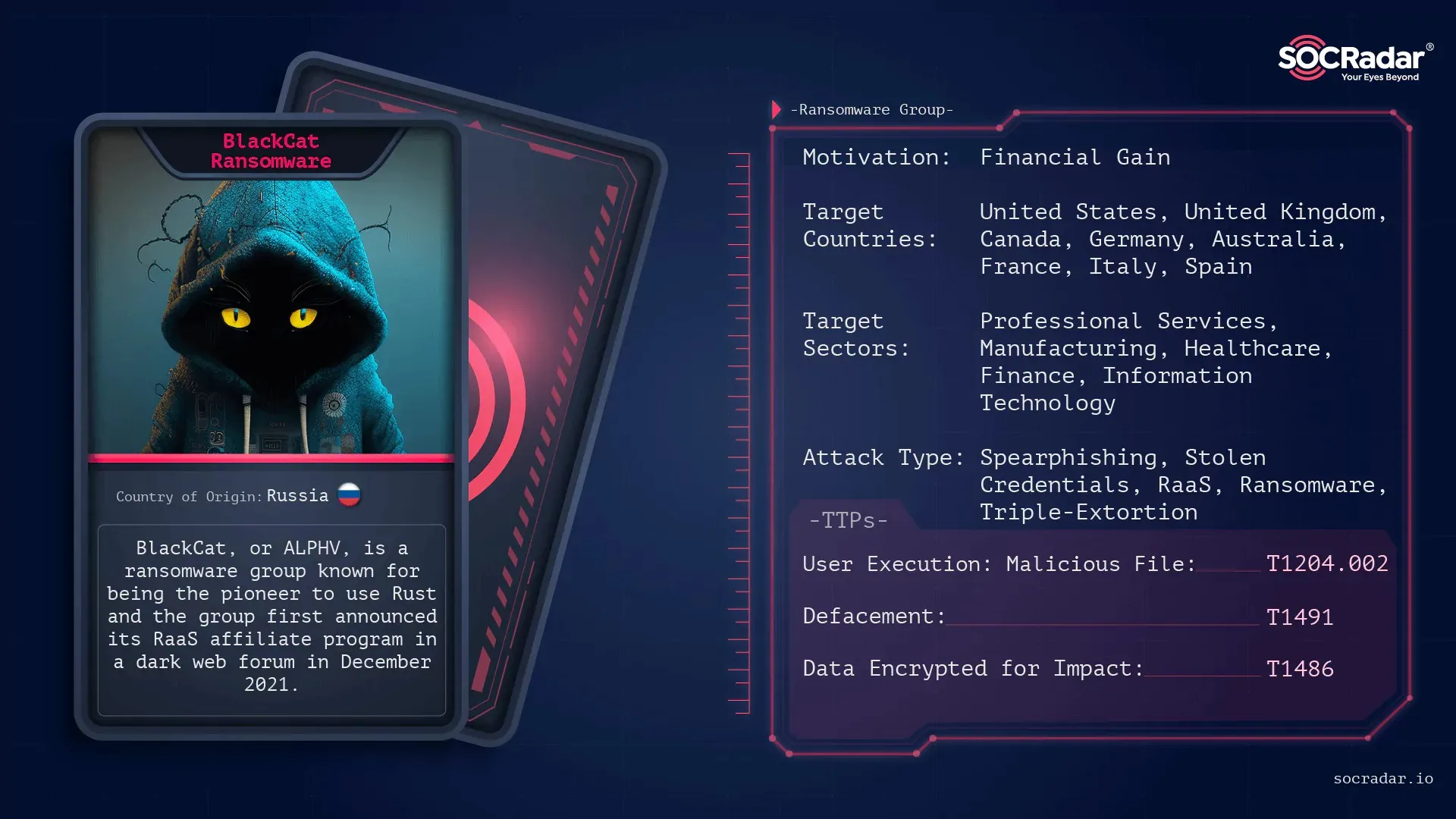 Threat Actor Card for BlackCat (ALPHV)