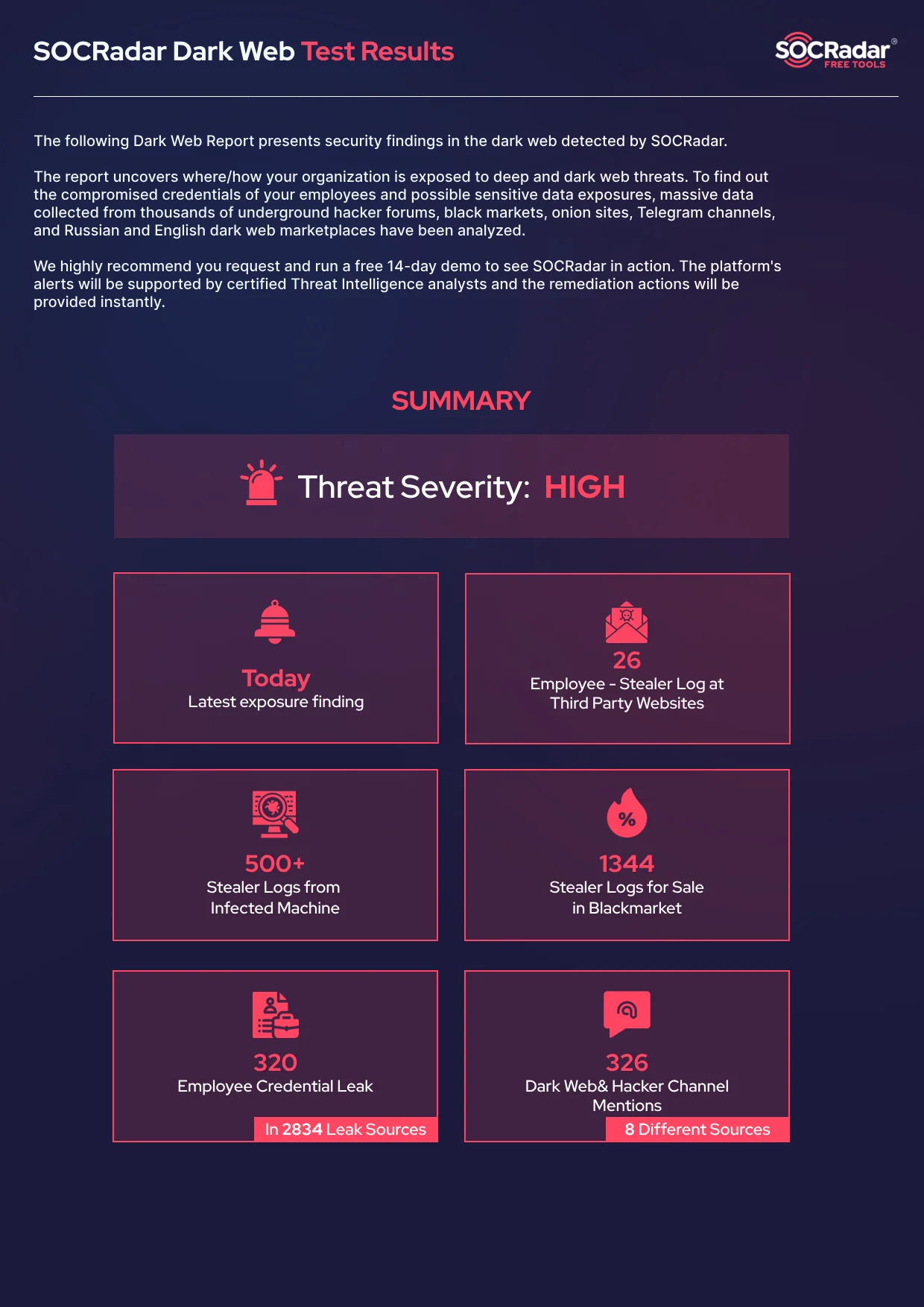 Example summary from SOCRadar’s free Dark Web Report