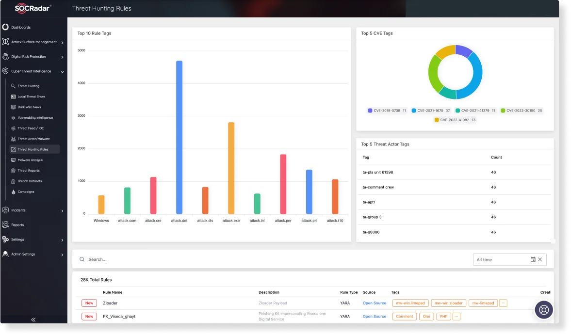 dasboard-image