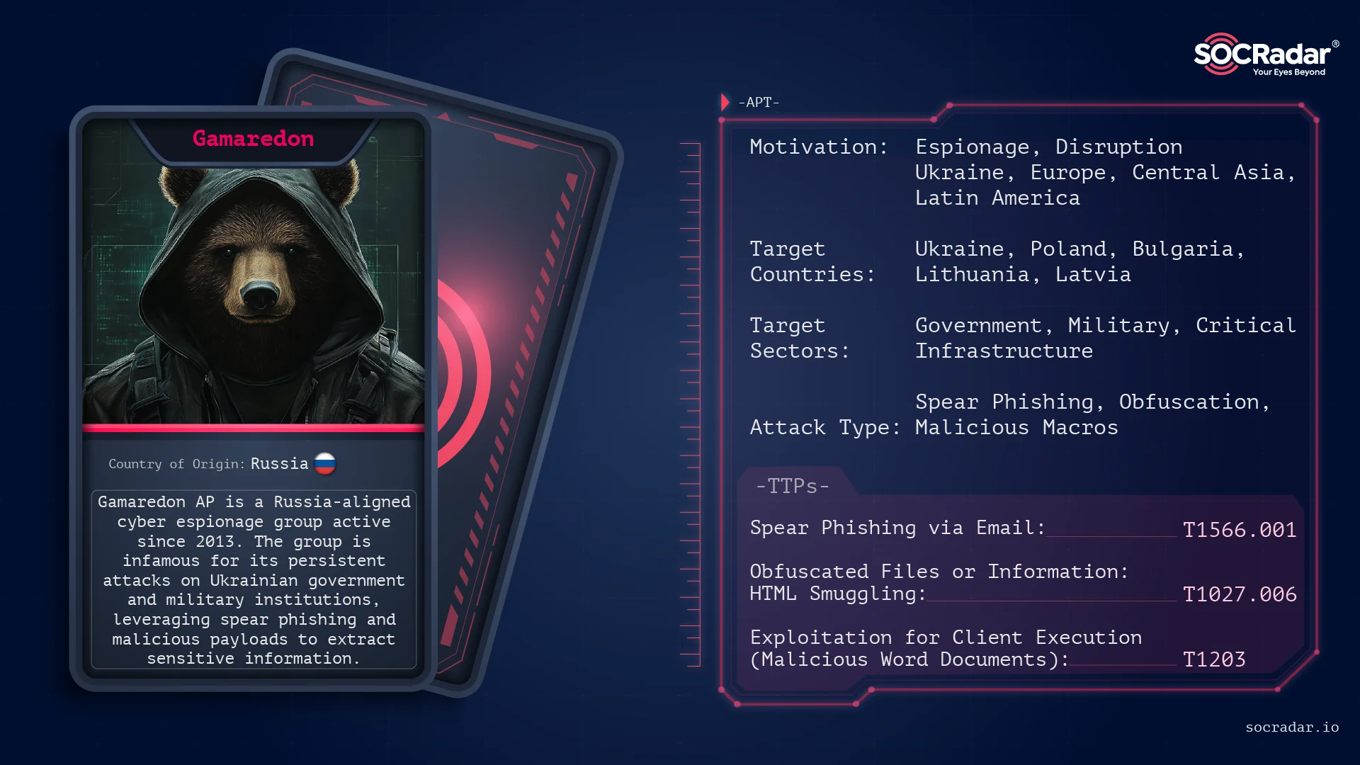 Threat Actor Card of Gamaredon APT