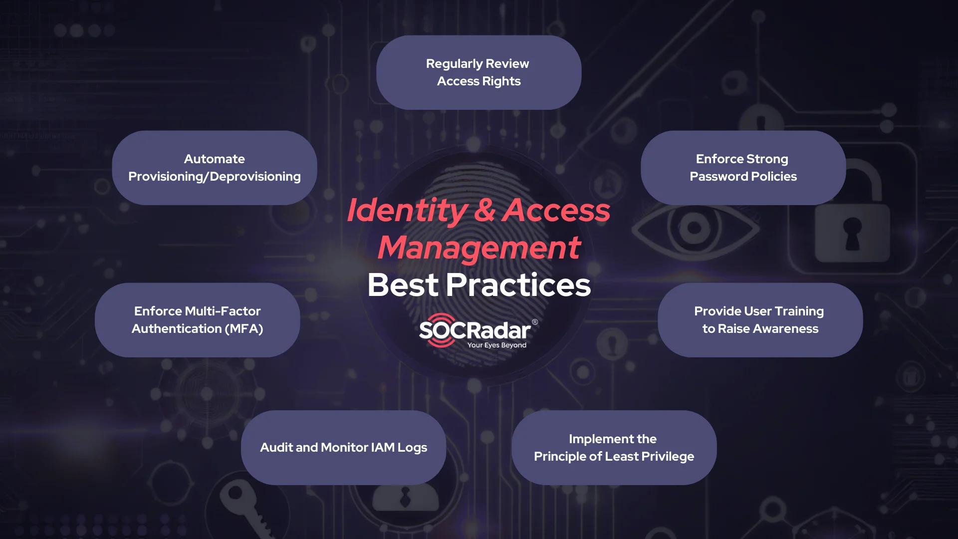 How to implement Identity and Access Management, best practices