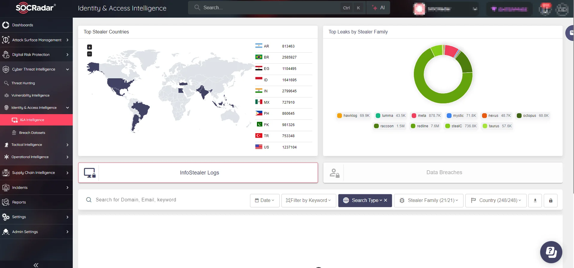 SOCRadar’s Identity & Access Intelligence: Track global InfoStealer activities and protect against evolving credential threats with actionable insights.