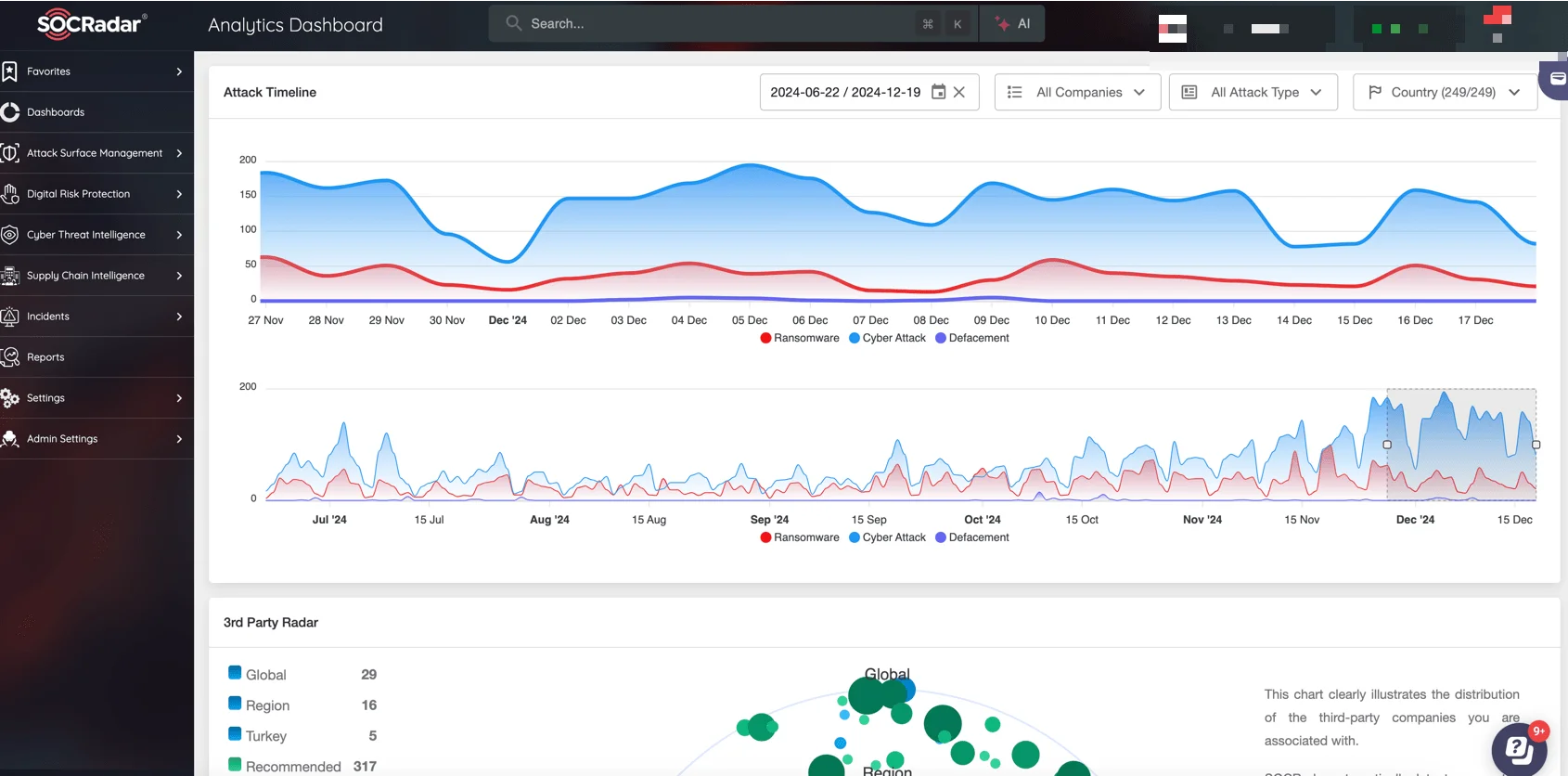 SOCRadar’s Supply Chain Intelligence simplifies third-party mapping, offering full visibility into supply chain activities.