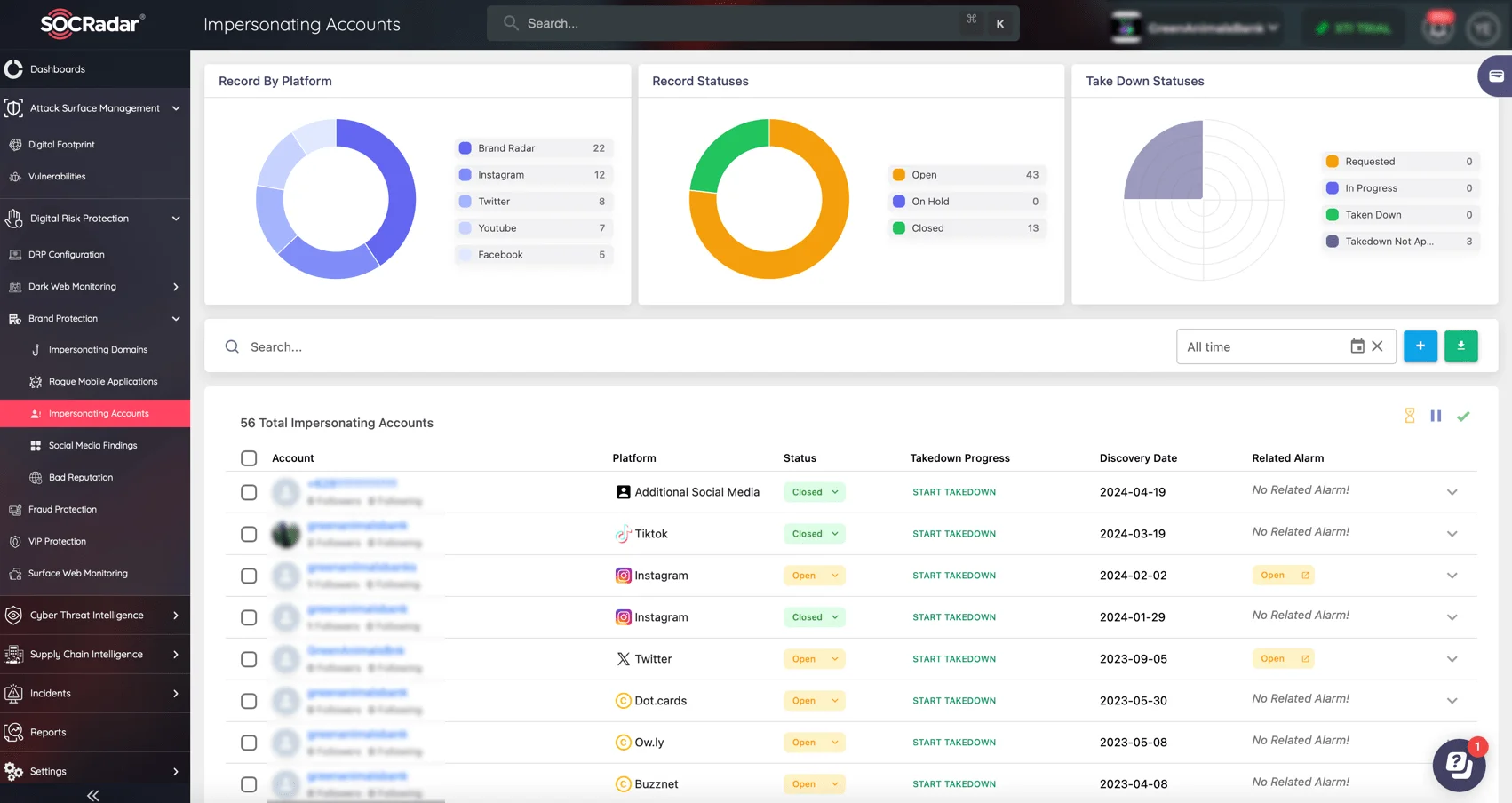 Track and takedown impersonating accounts, domains, and other threats with SOCRadar’s Brand Protection service, served under the Digital Risk Protection module