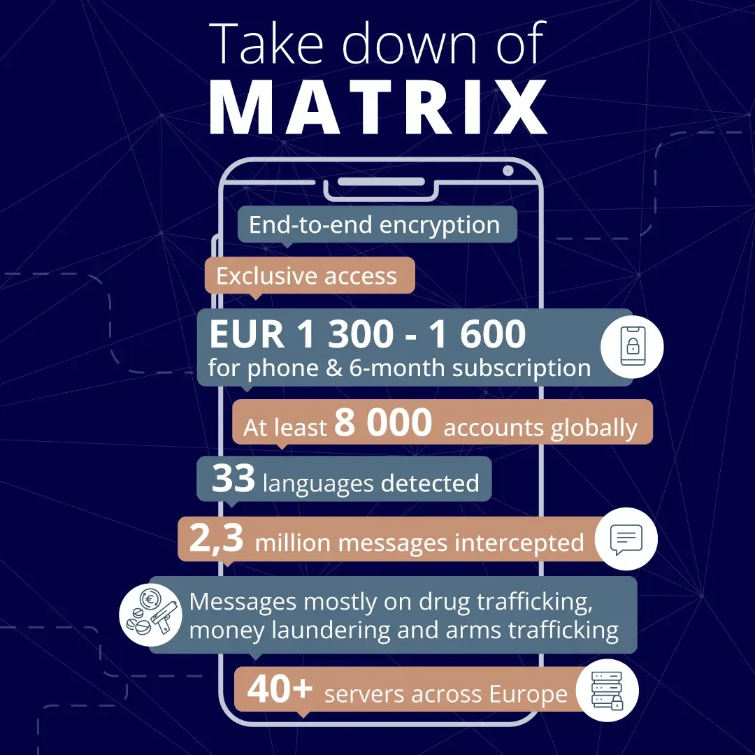 An infographic detailing the takedown of the MATRIX encrypted messaging platform.