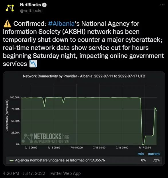 NetBlocks’ tweet about Albania’s network down