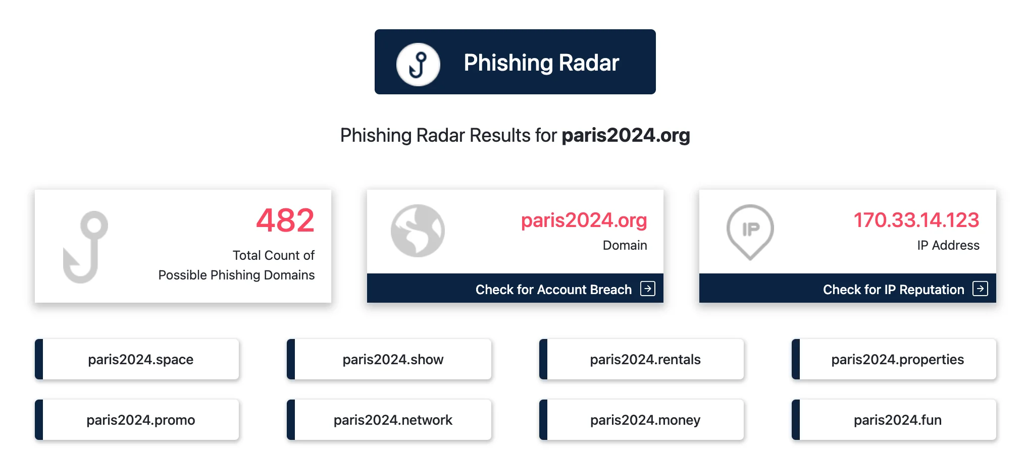 Possible phishing domains that targeted the official Olympics event (SOCRadar LABS’ Phishing Radar)