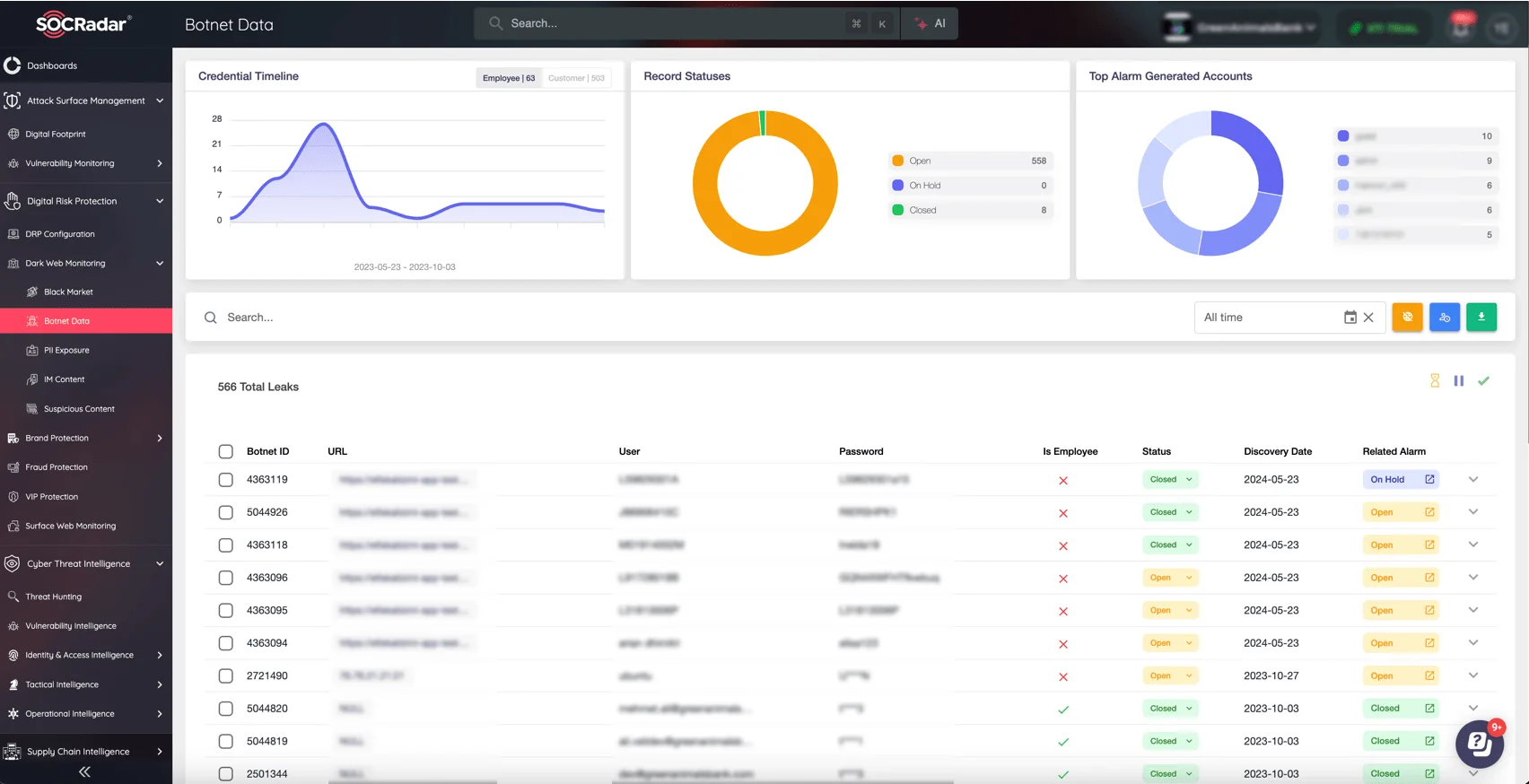 SOCRadar’s Dark Web Monitoring module, Botnet Data page