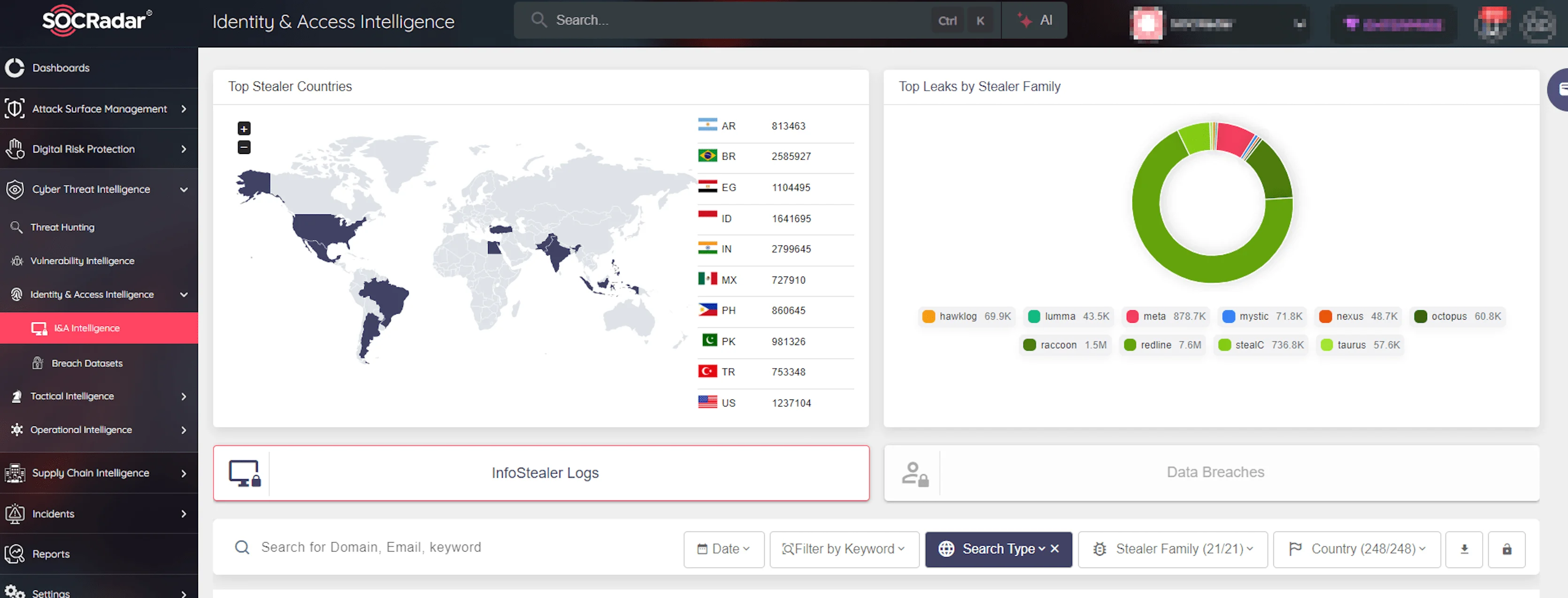 SOCRadar’s Identity and Access Intelligence module page